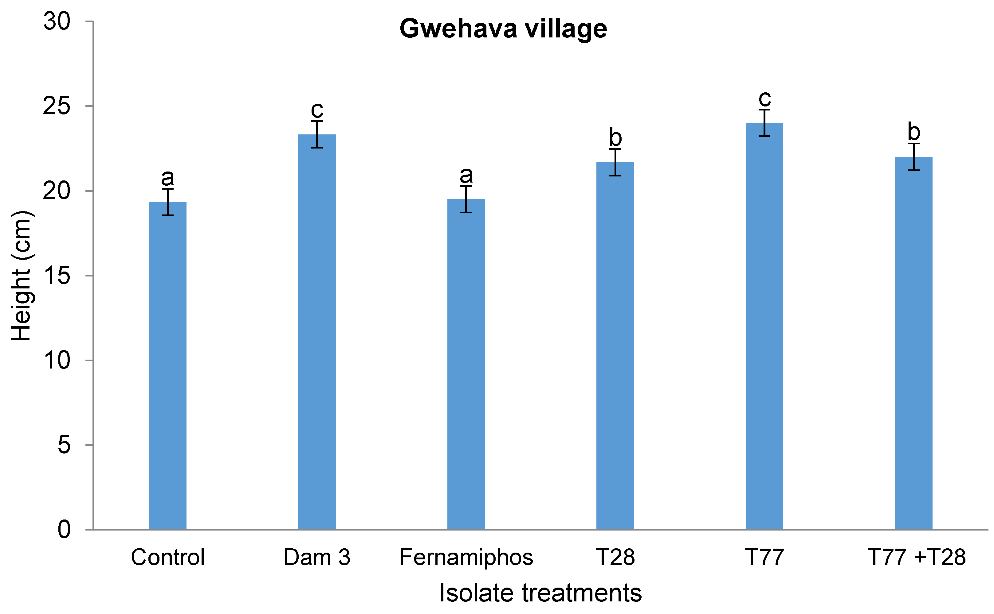 Preprints 157953 g005