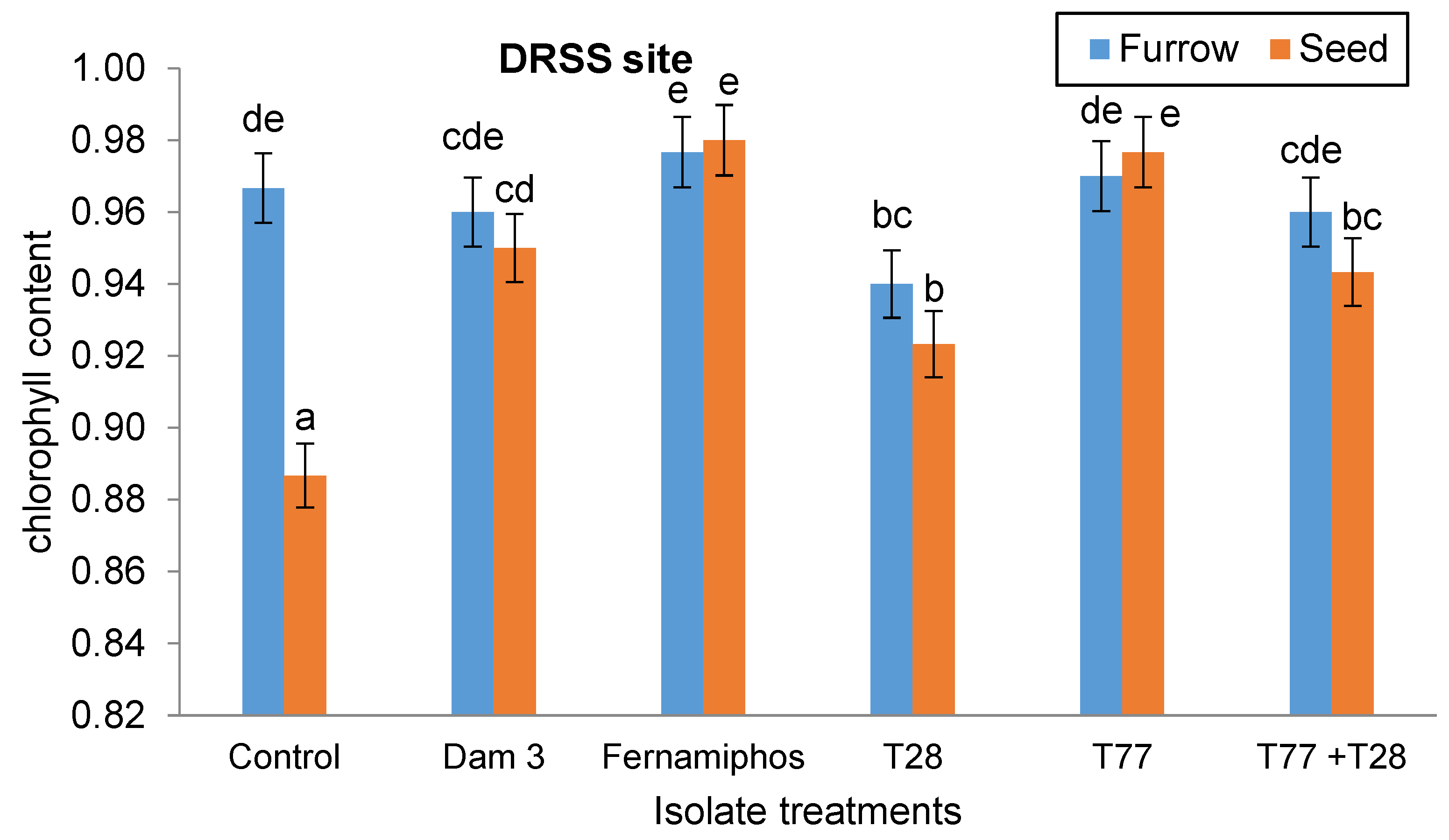 Preprints 157953 g006