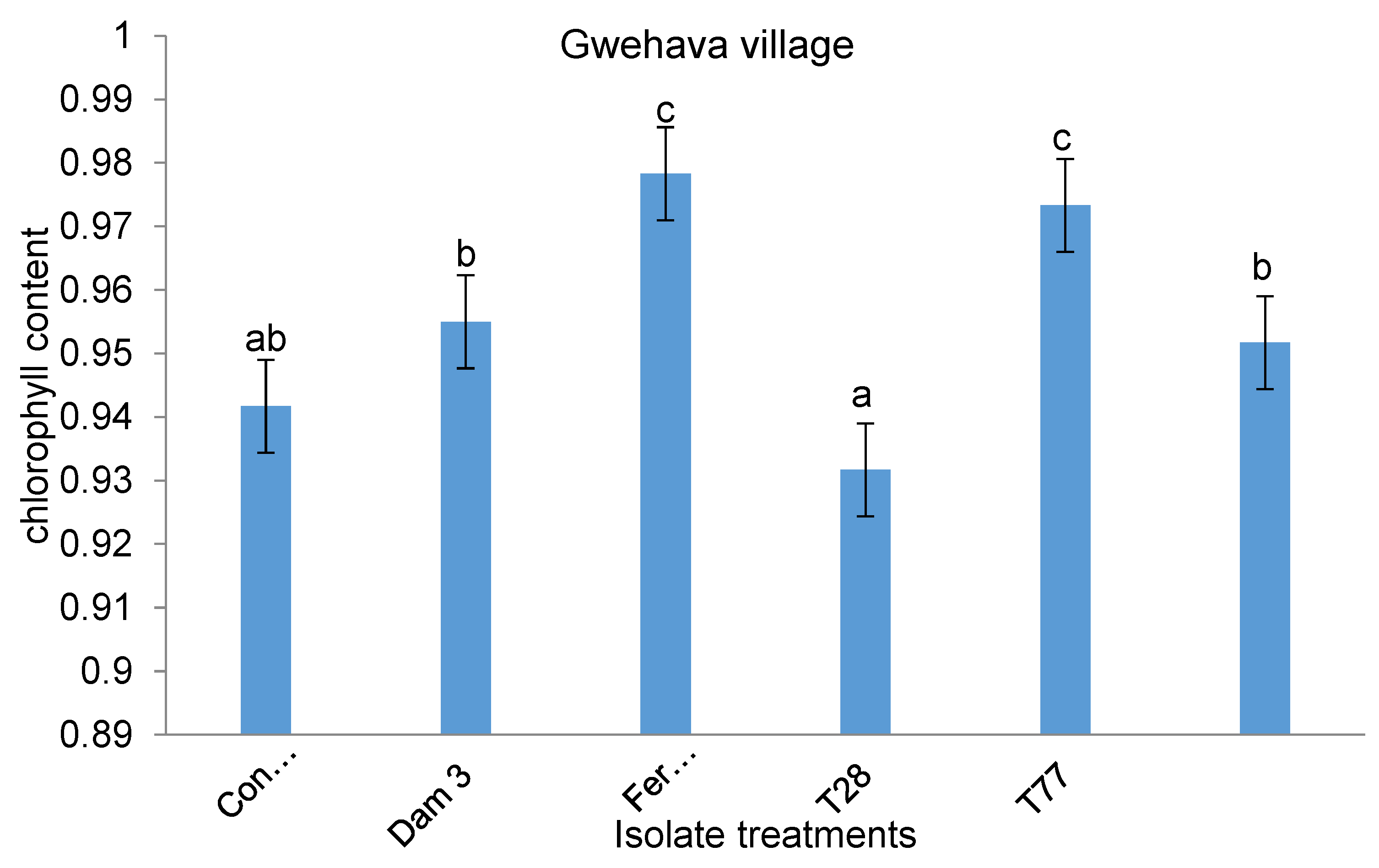 Preprints 157953 g007