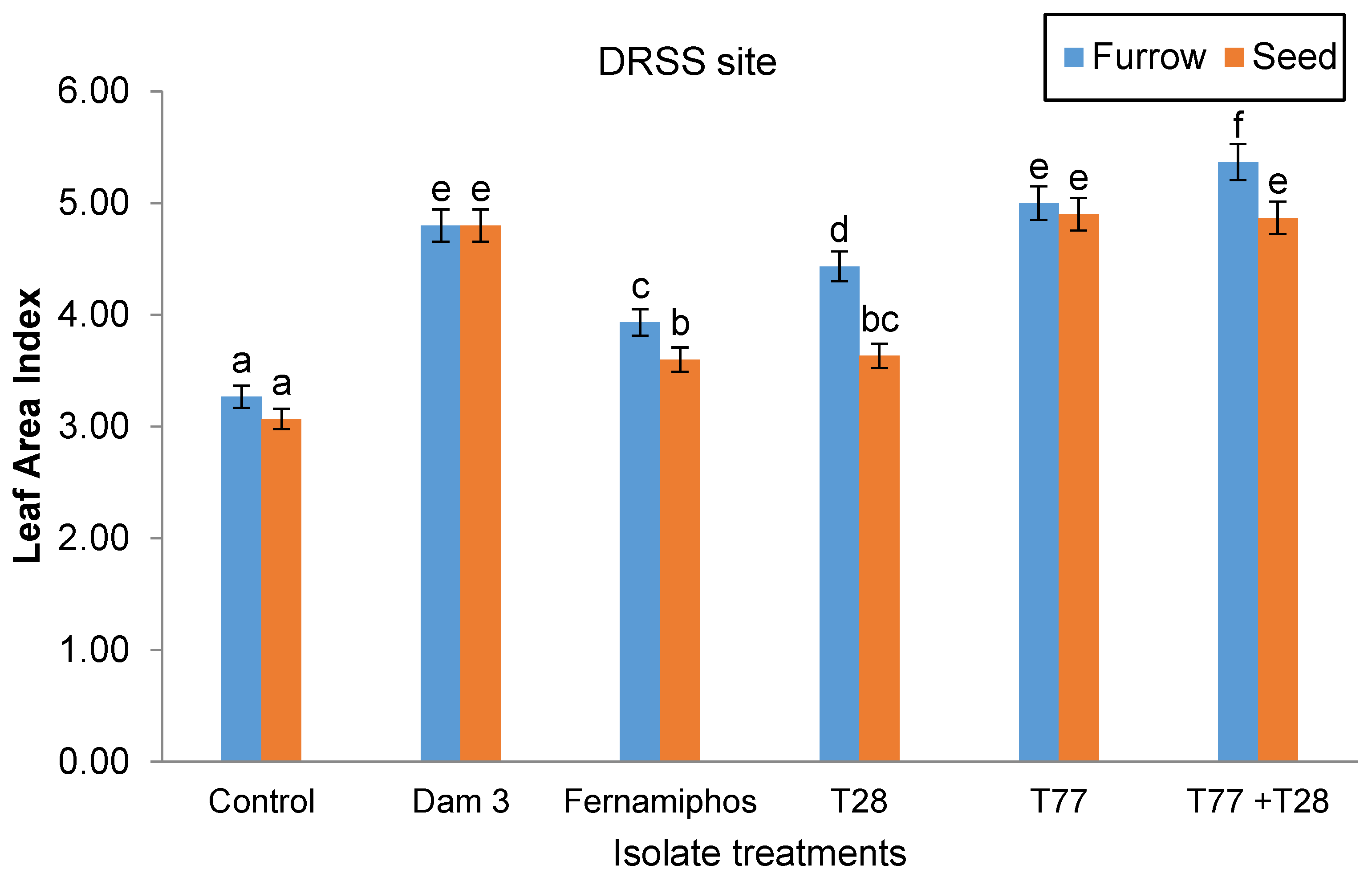 Preprints 157953 g008