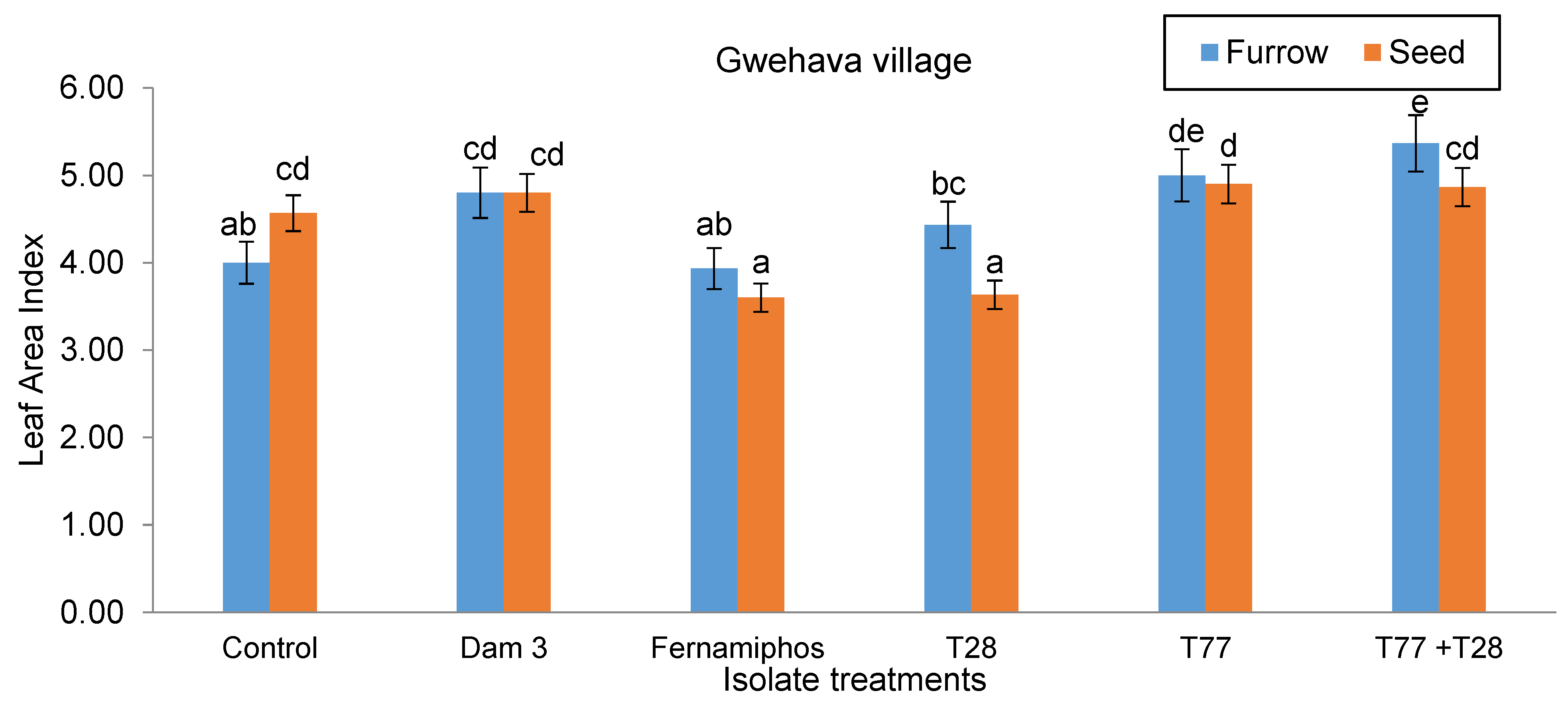 Preprints 157953 g009