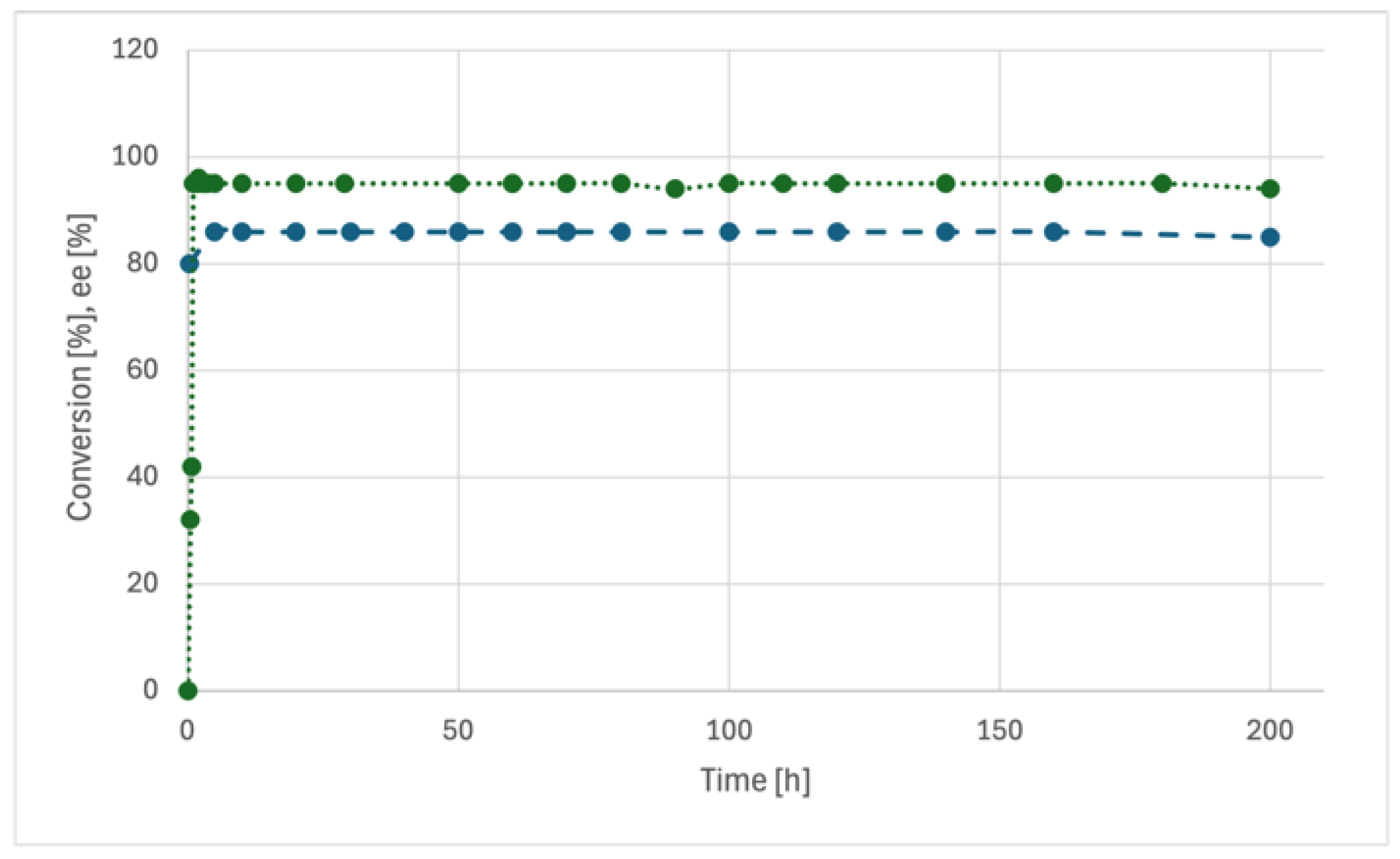 Preprints 144016 g003