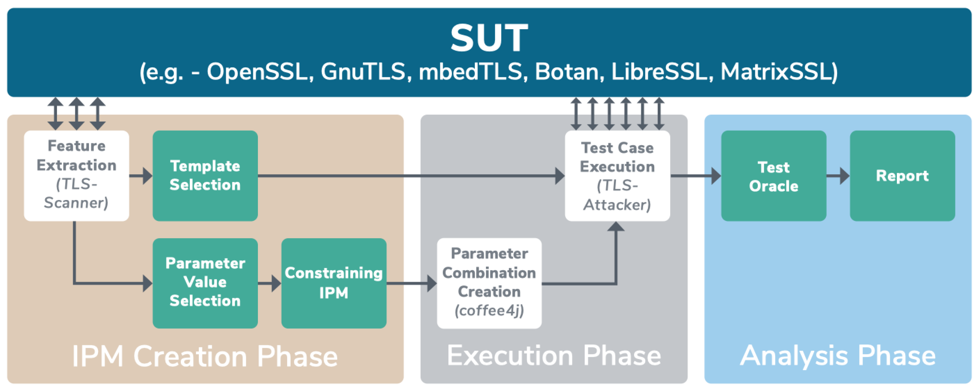 Preprints 187562 g001