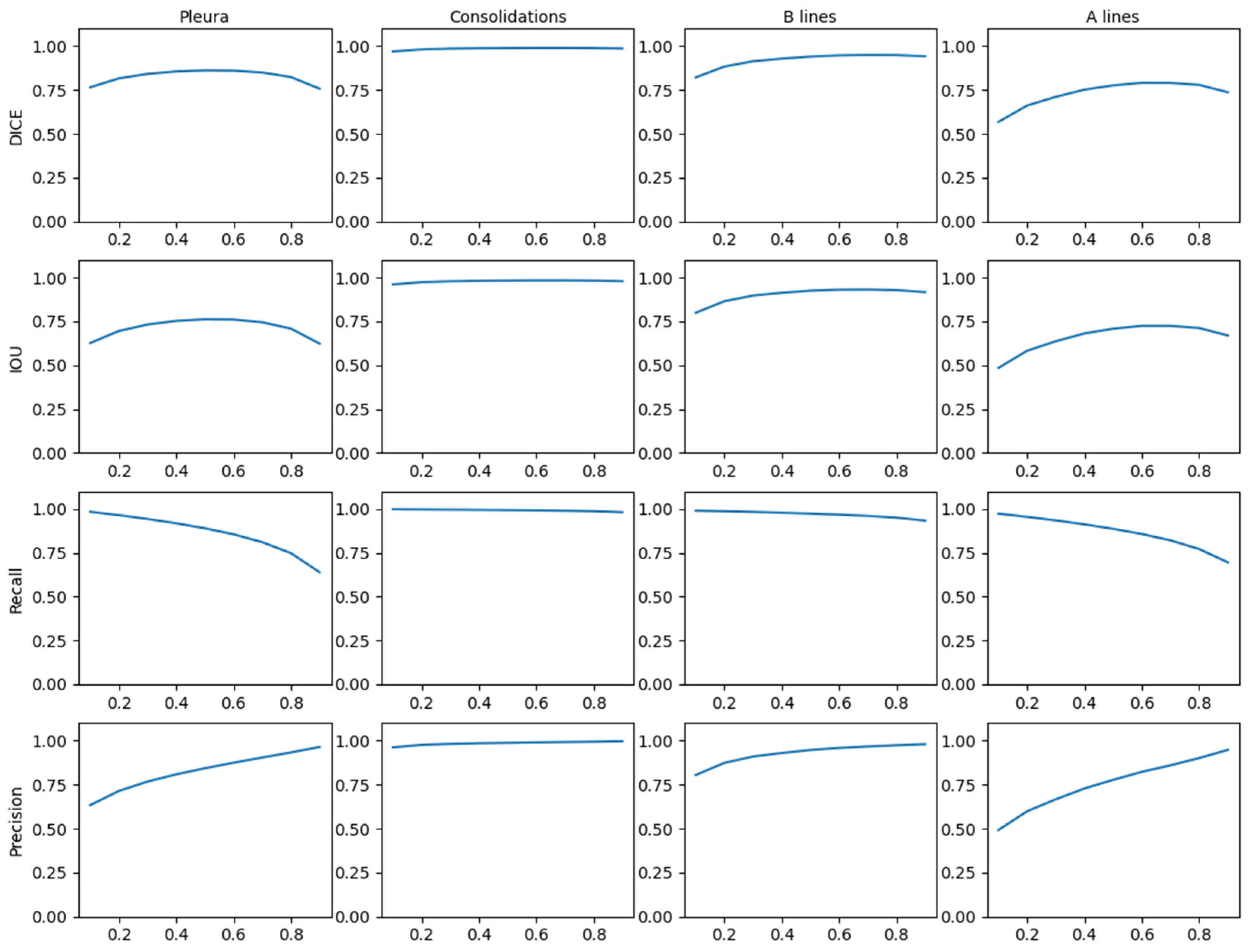 Preprints 139804 g011