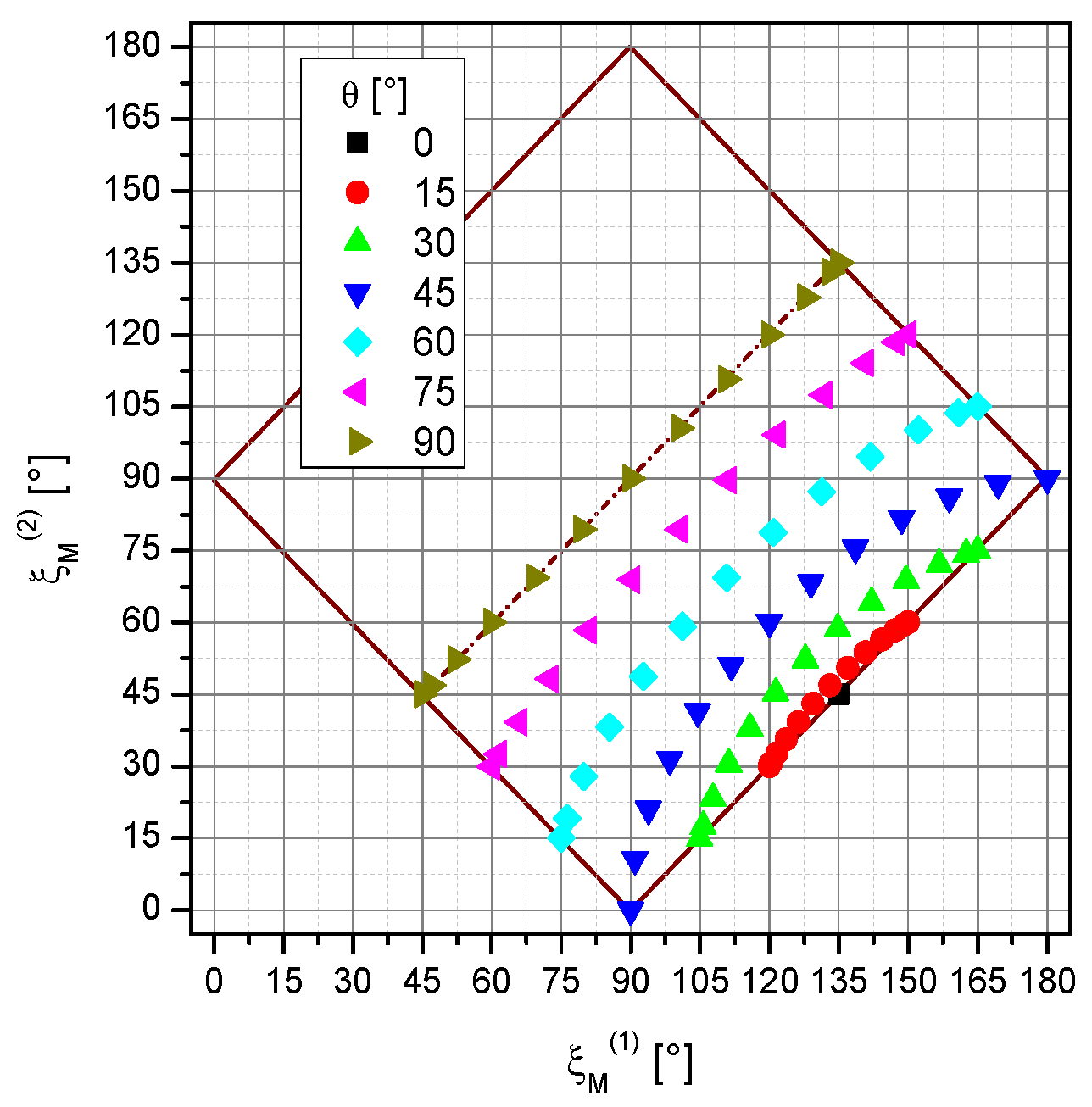 Preprints 78391 g004