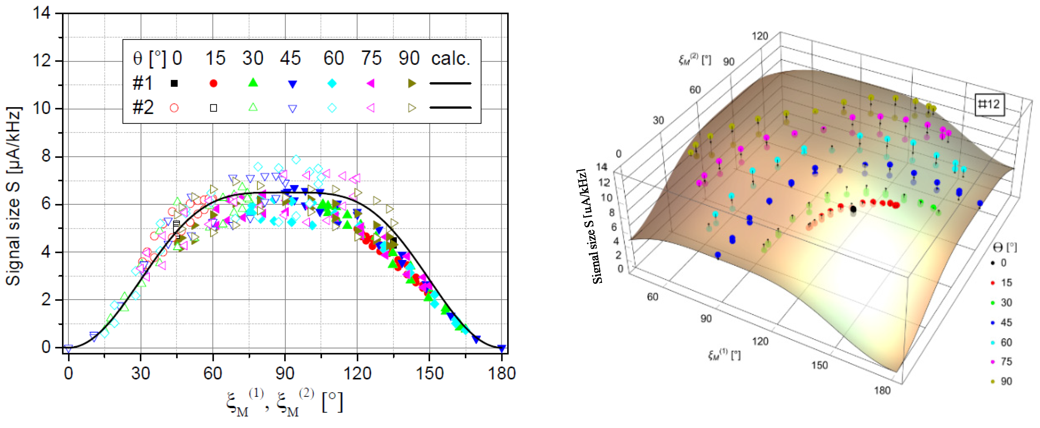 Preprints 78391 g006
