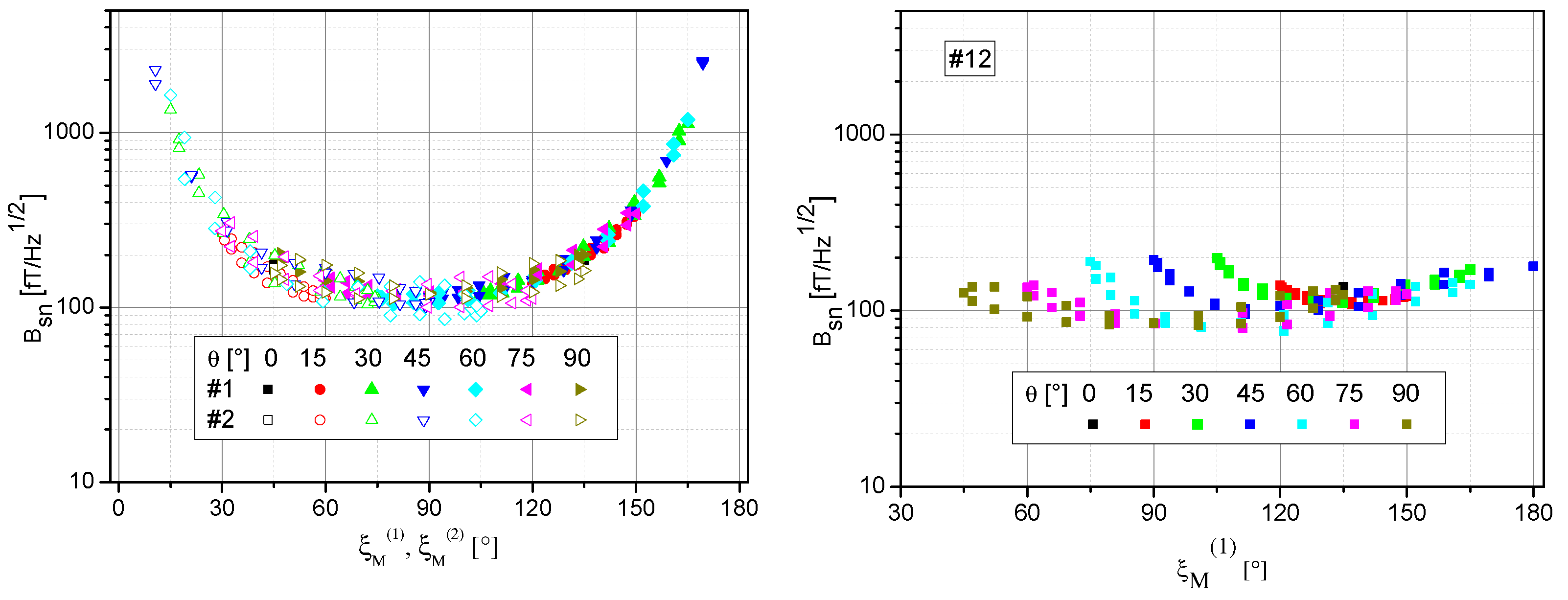 Preprints 78391 g007