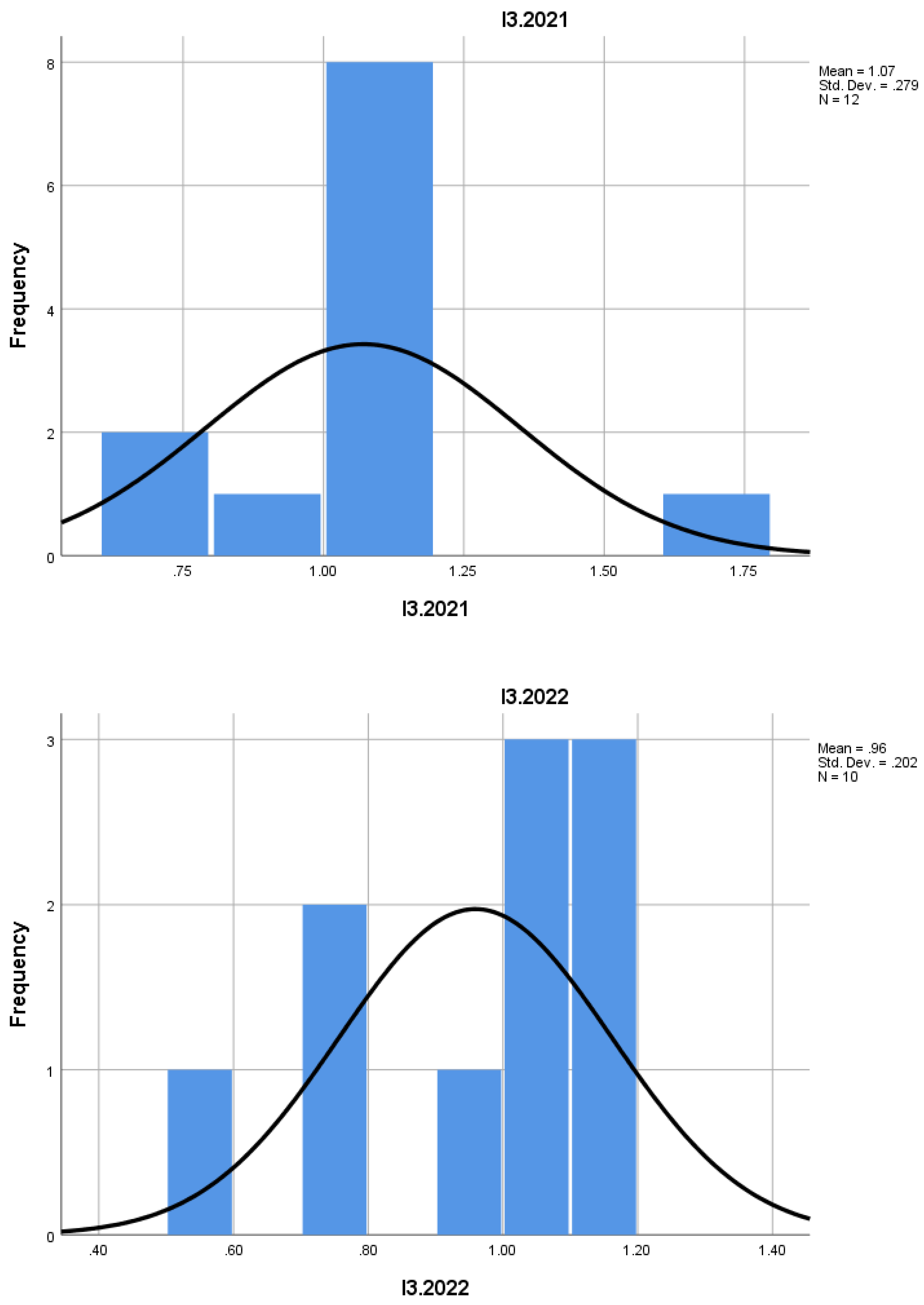 Preprints 157160 i003