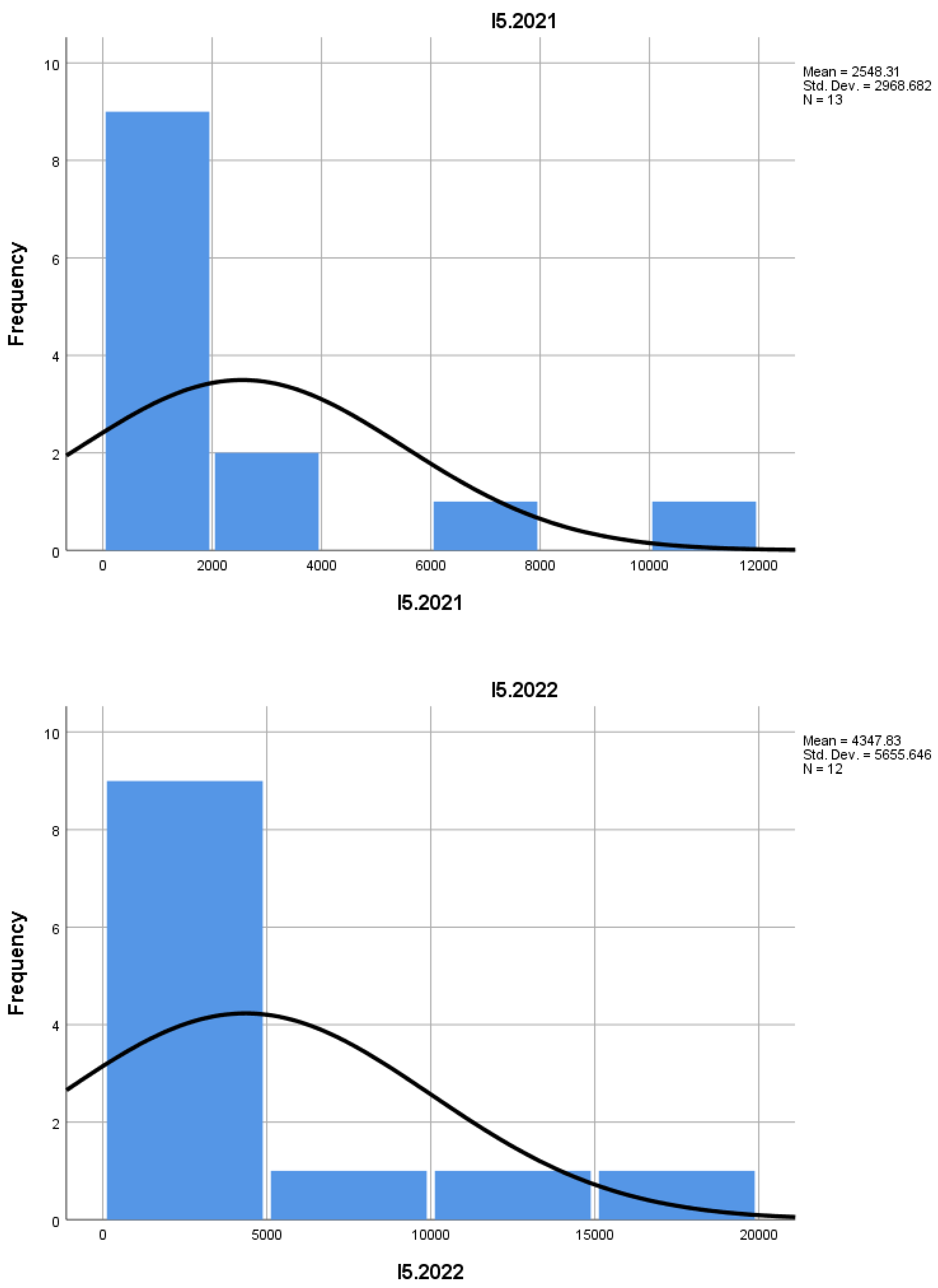 Preprints 157160 i005