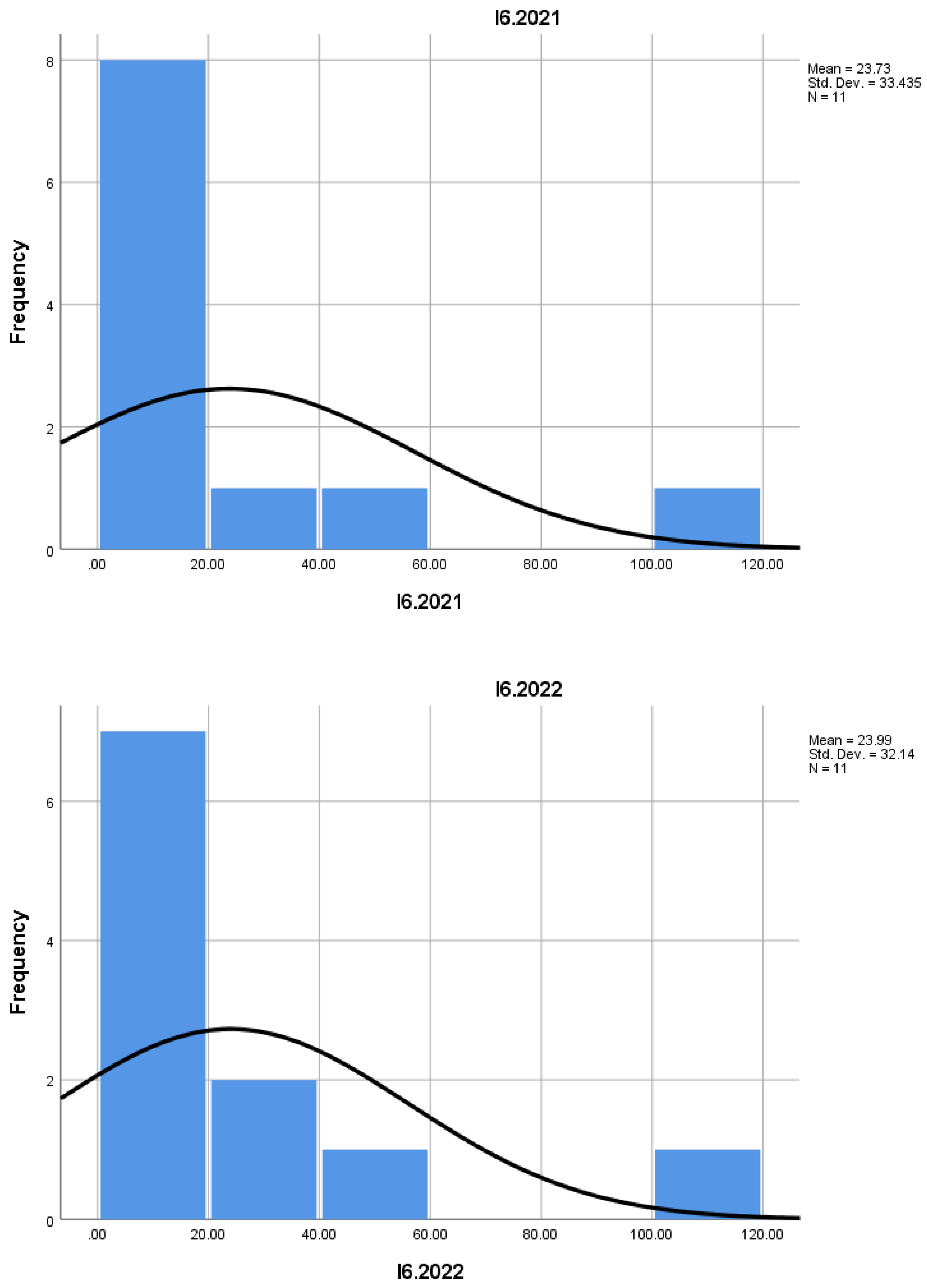 Preprints 157160 i006