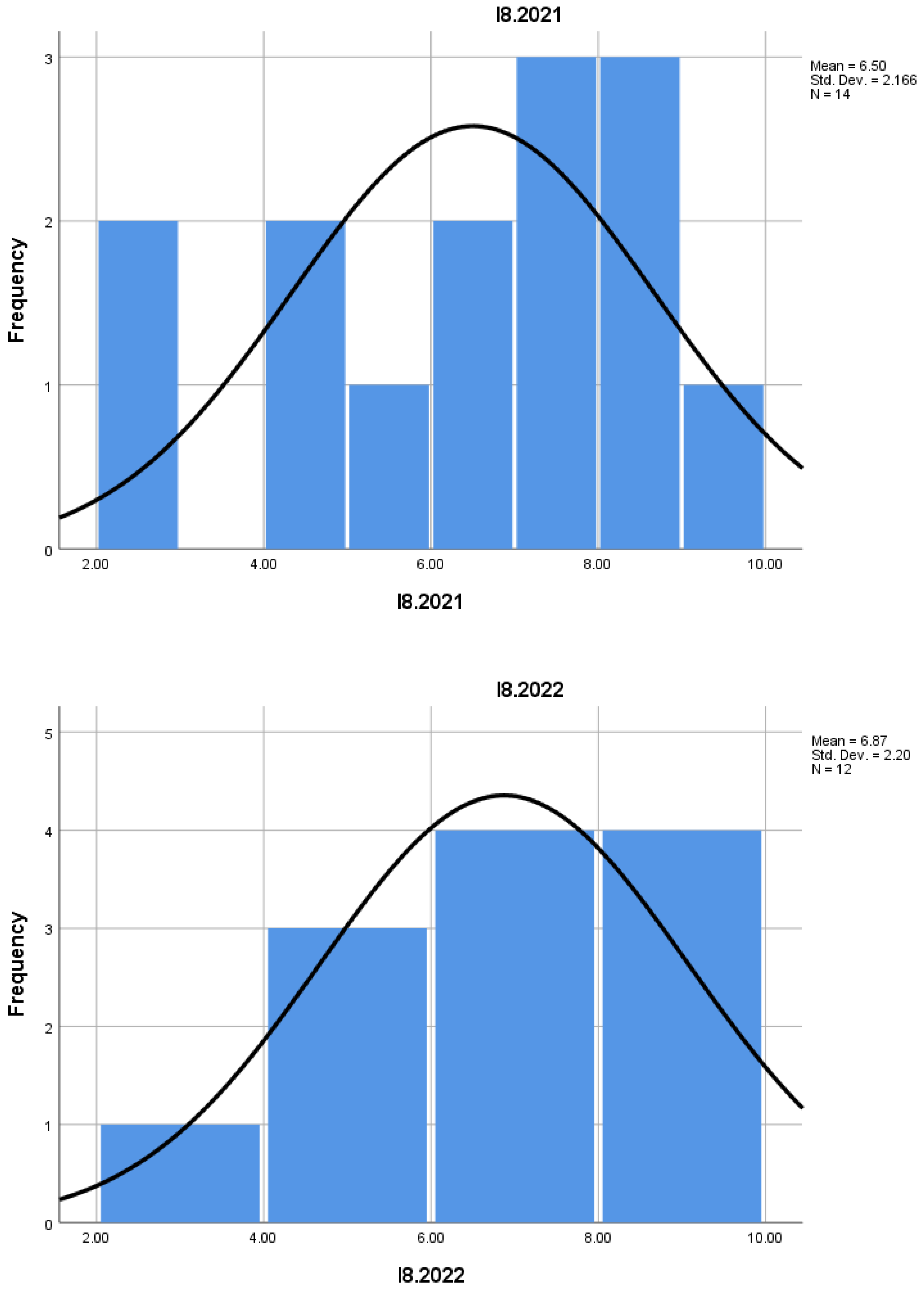 Preprints 157160 i008