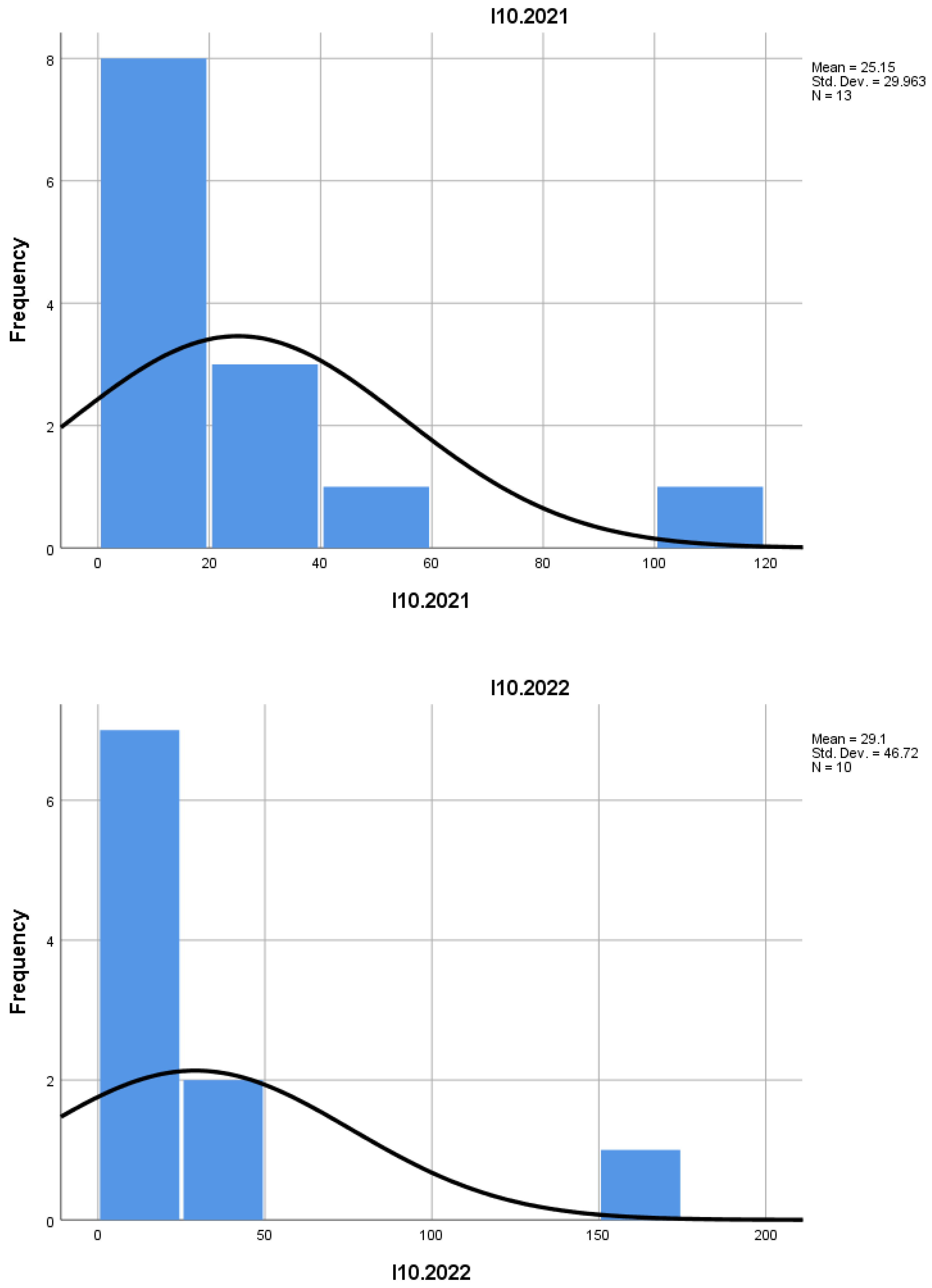 Preprints 157160 i009