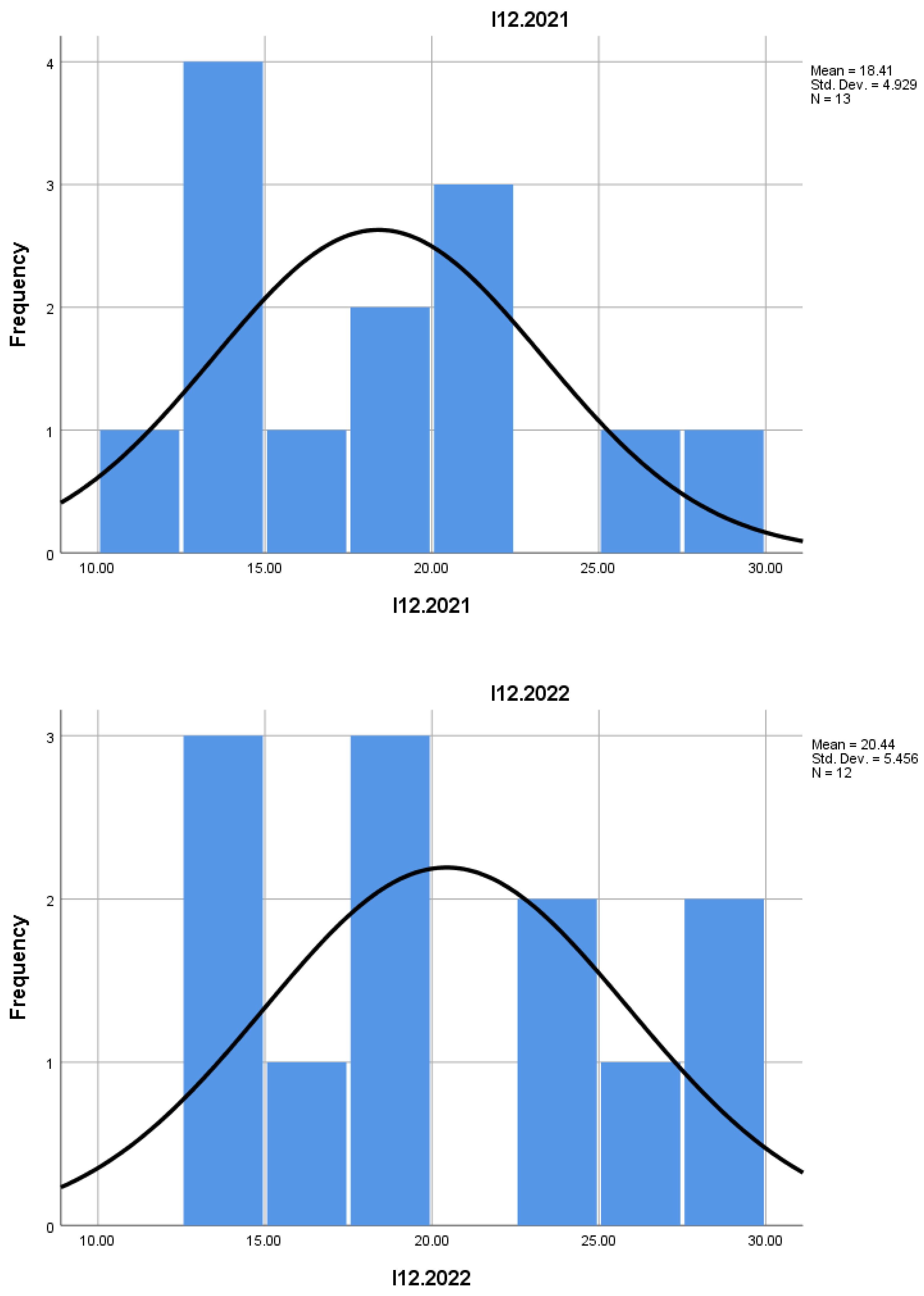 Preprints 157160 i010