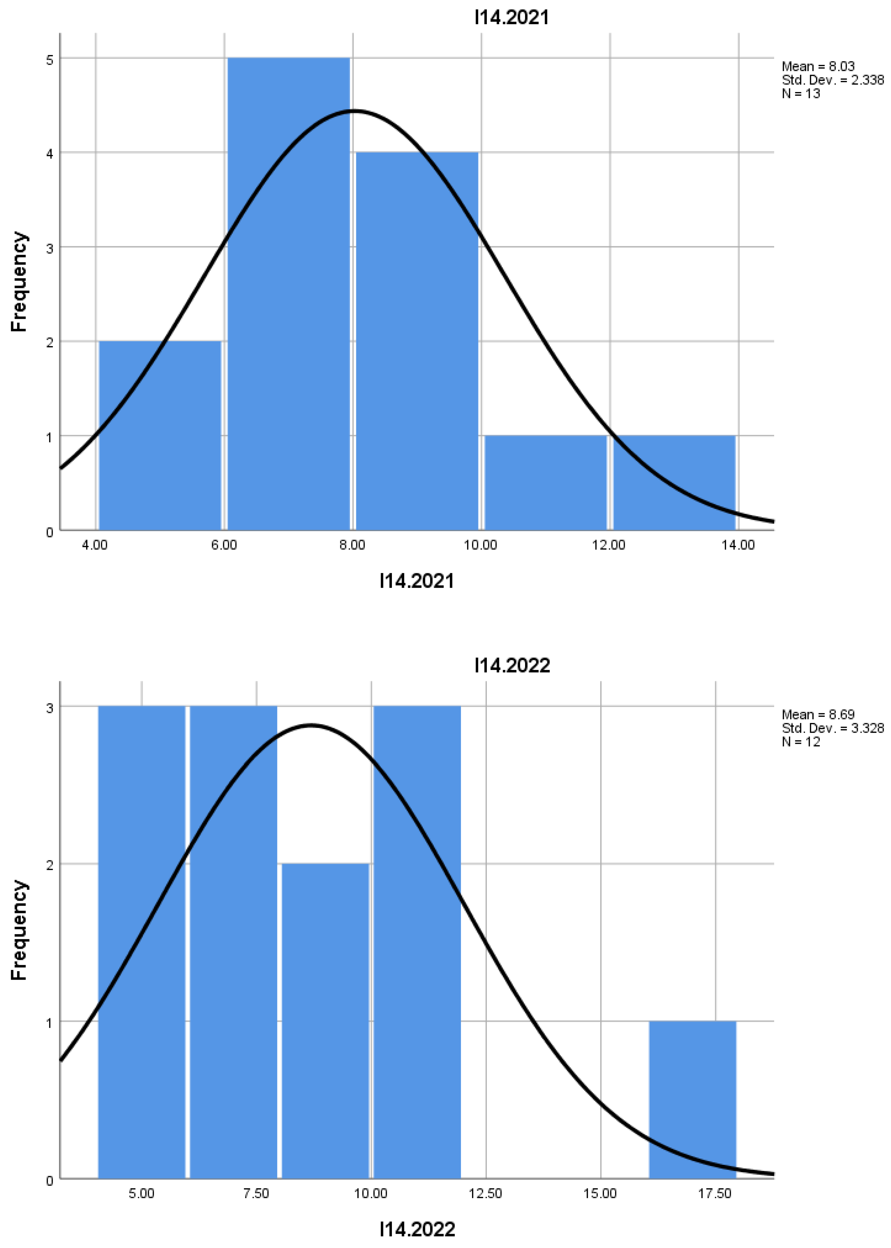 Preprints 157160 i012