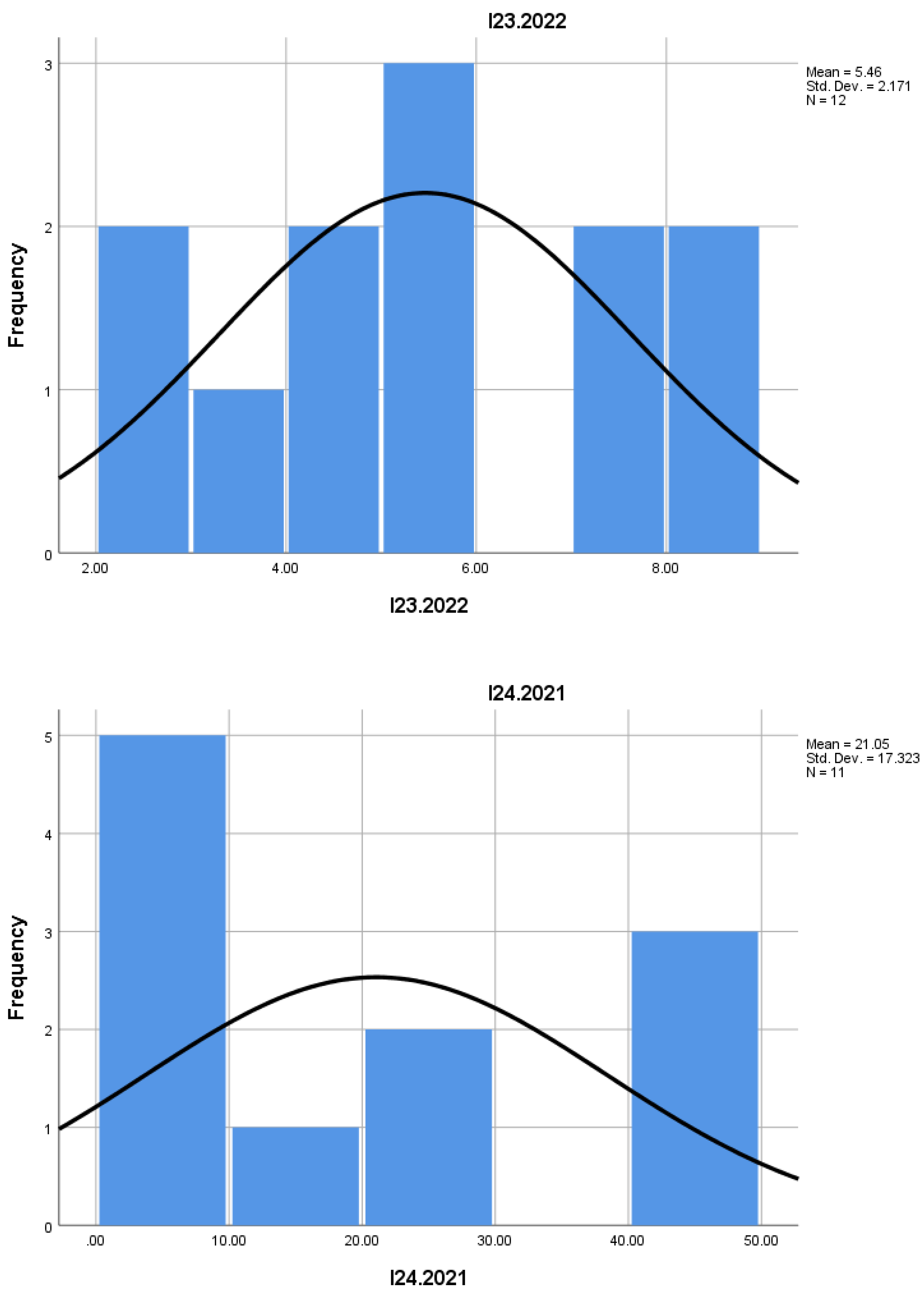 Preprints 157160 i021