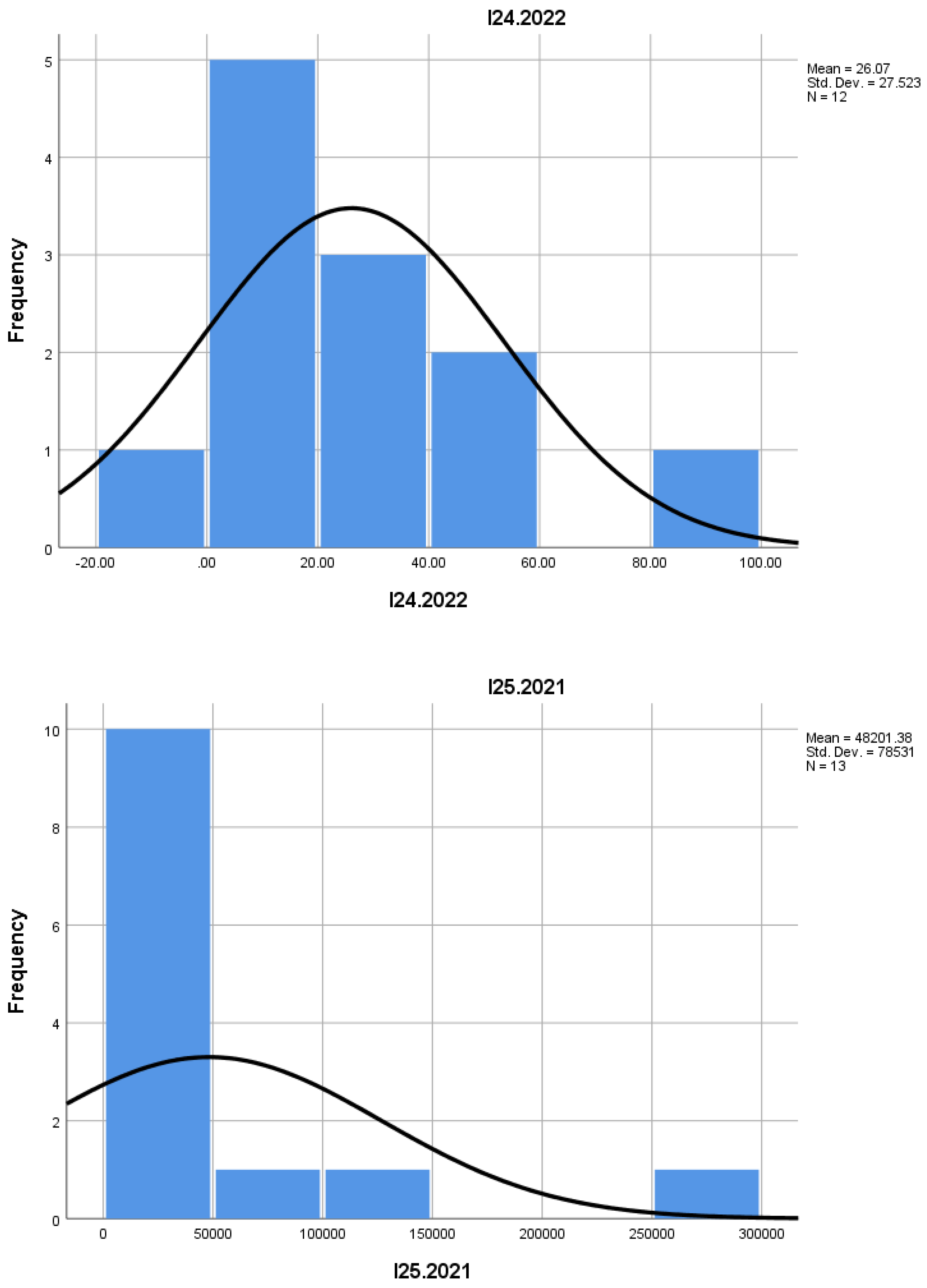 Preprints 157160 i022
