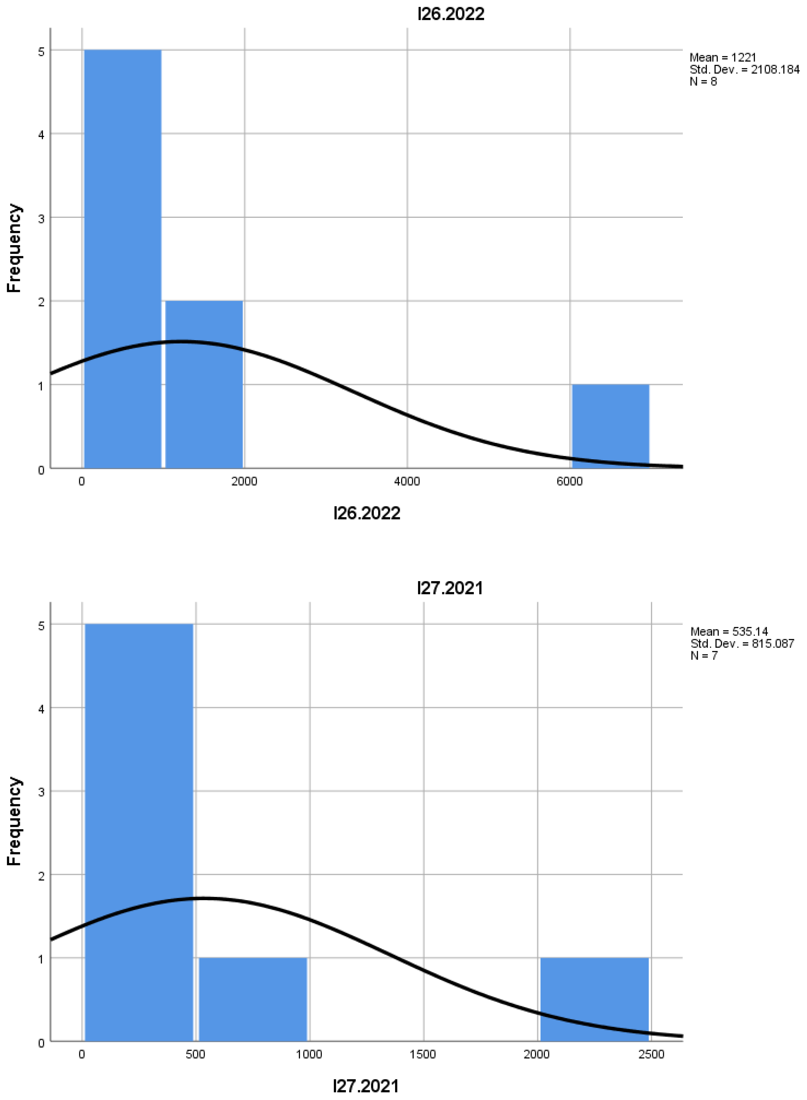 Preprints 157160 i024