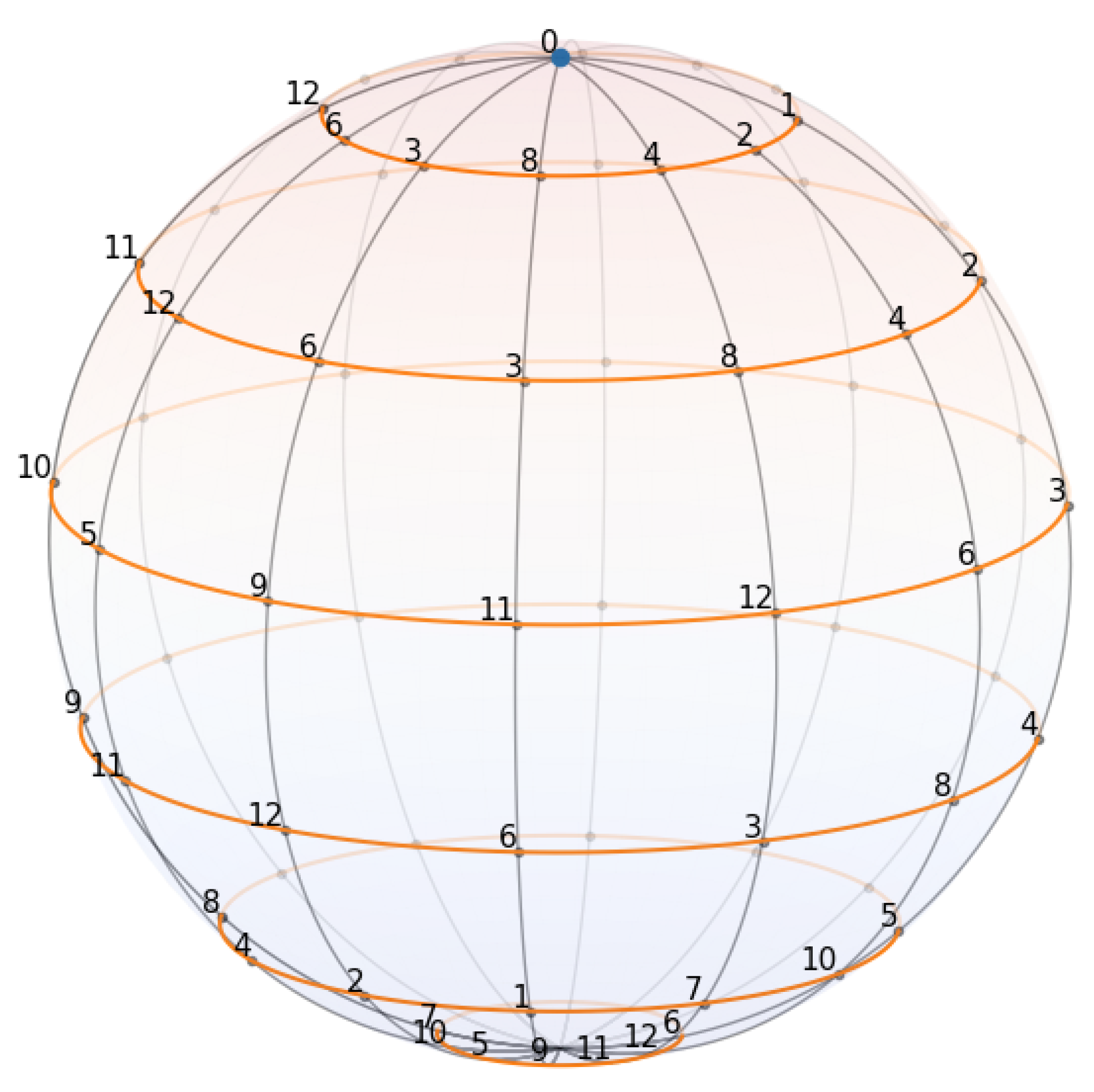Preprints 165248 g002