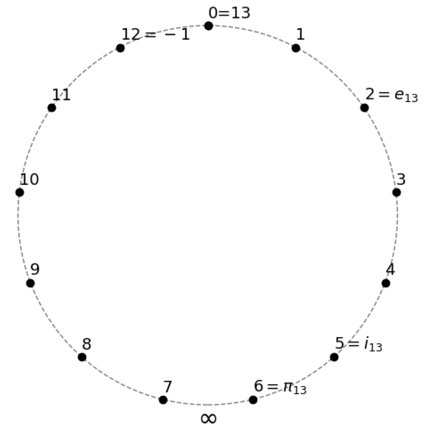 Preprints 165248 g003