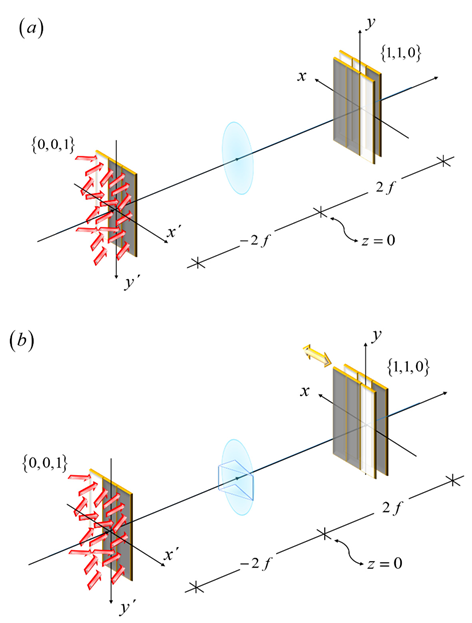 Preprints 173727 g003