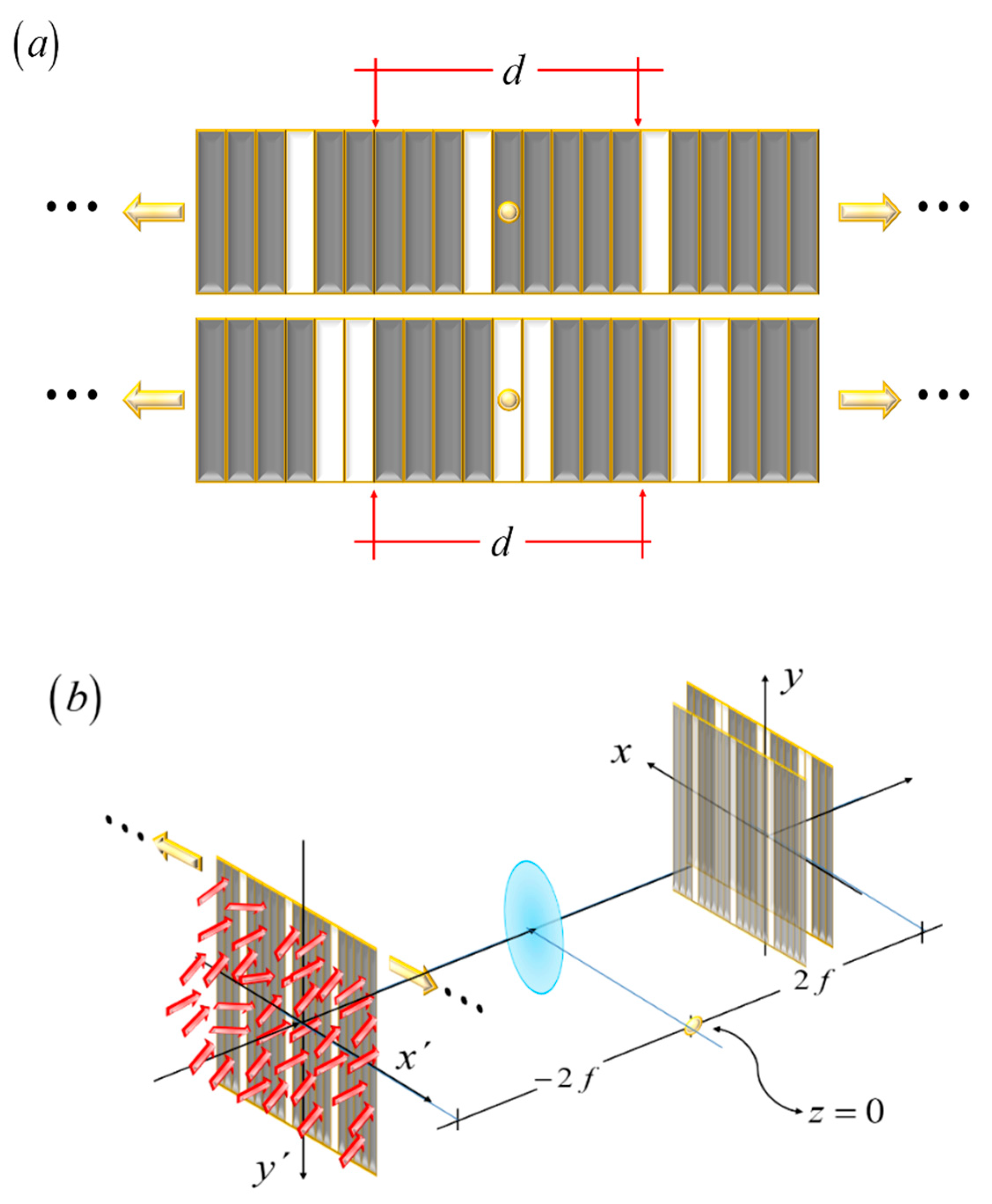 Preprints 173727 g004
