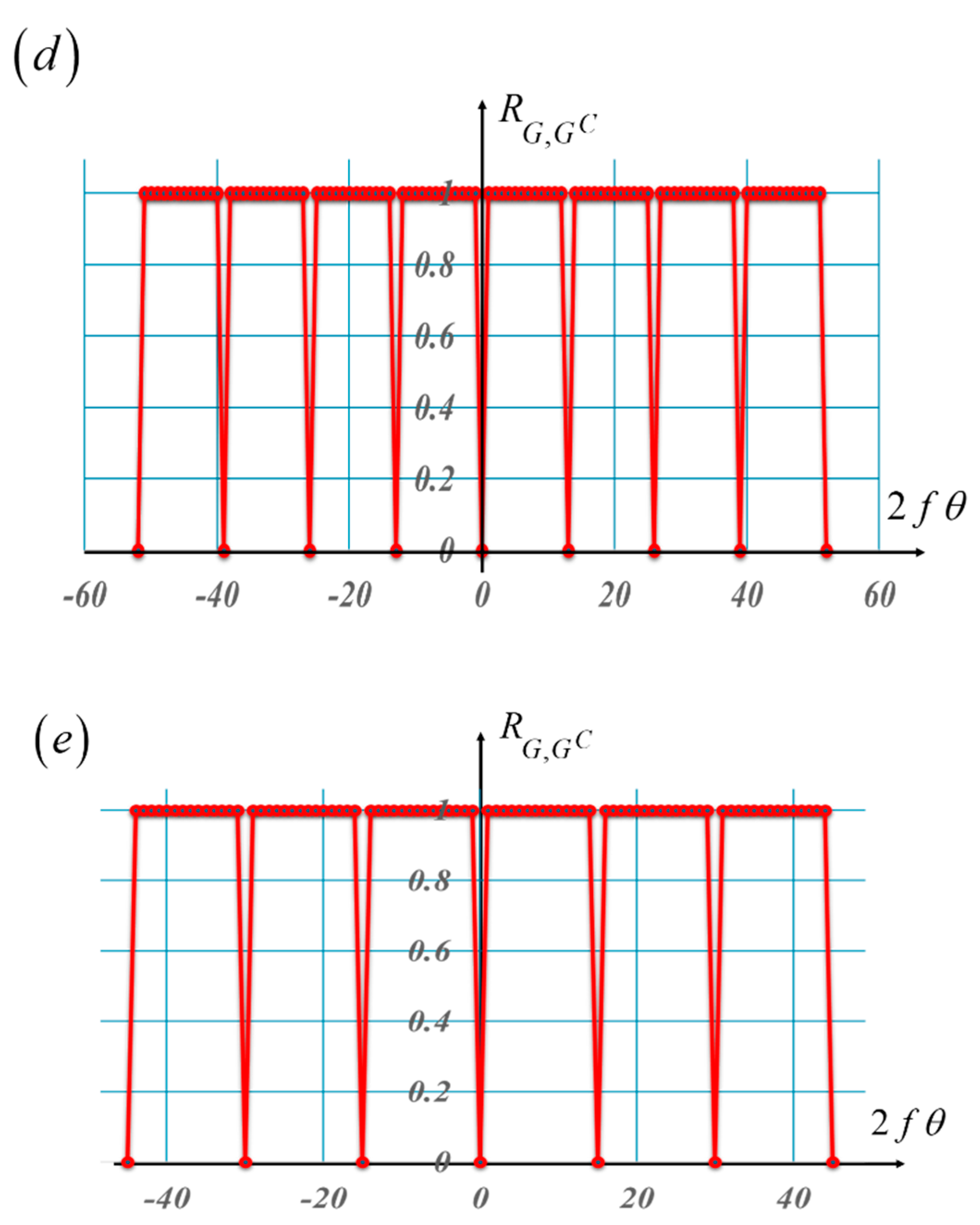 Preprints 173727 g005b