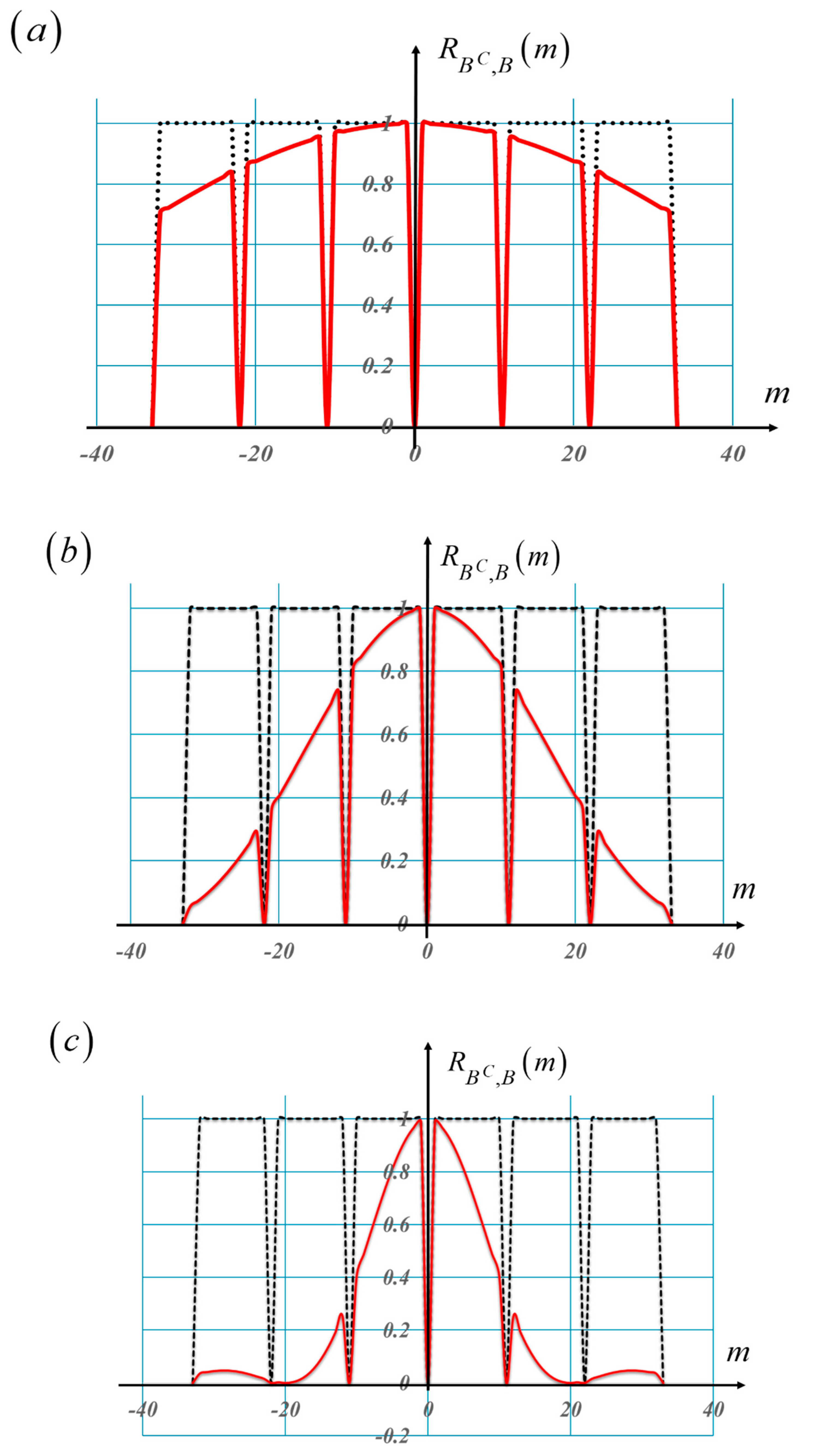 Preprints 173727 g007