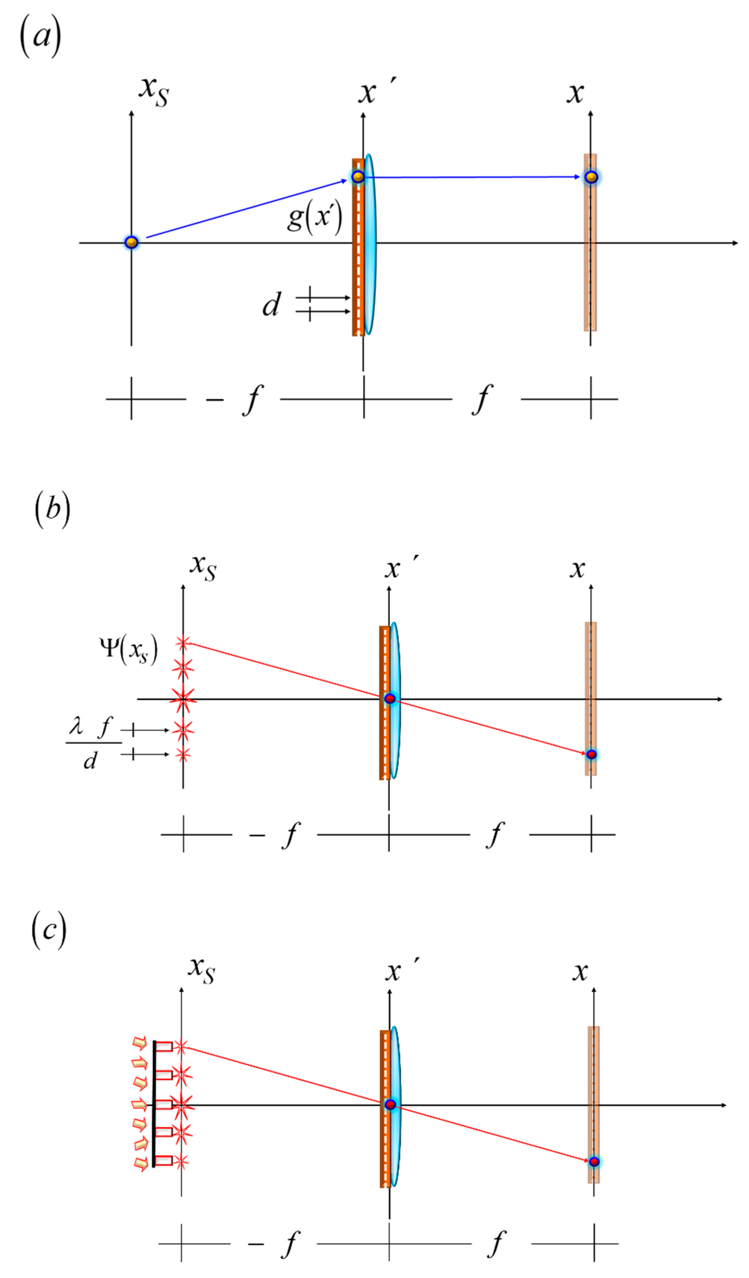 Preprints 173727 g008