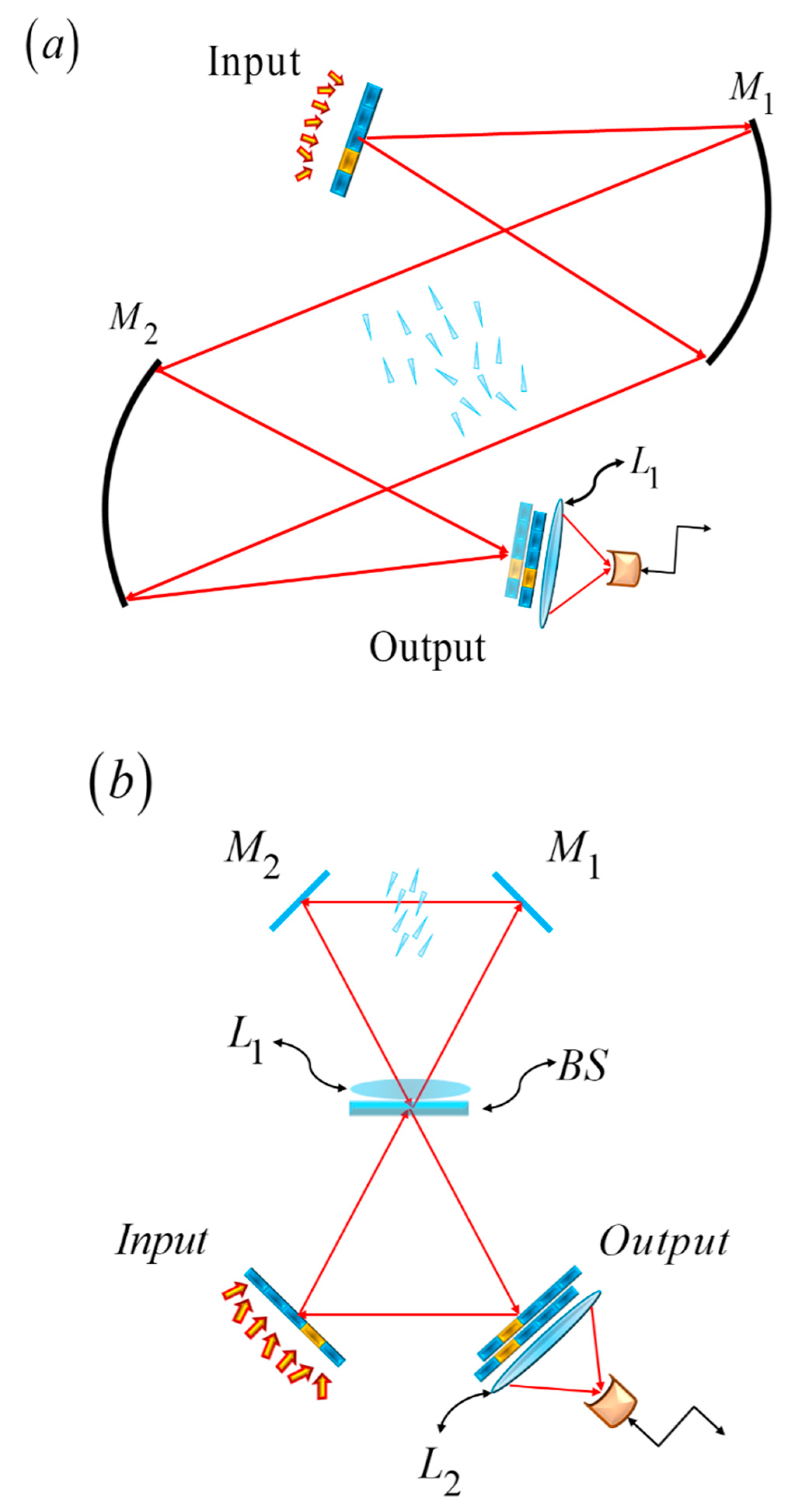 Preprints 173727 g009