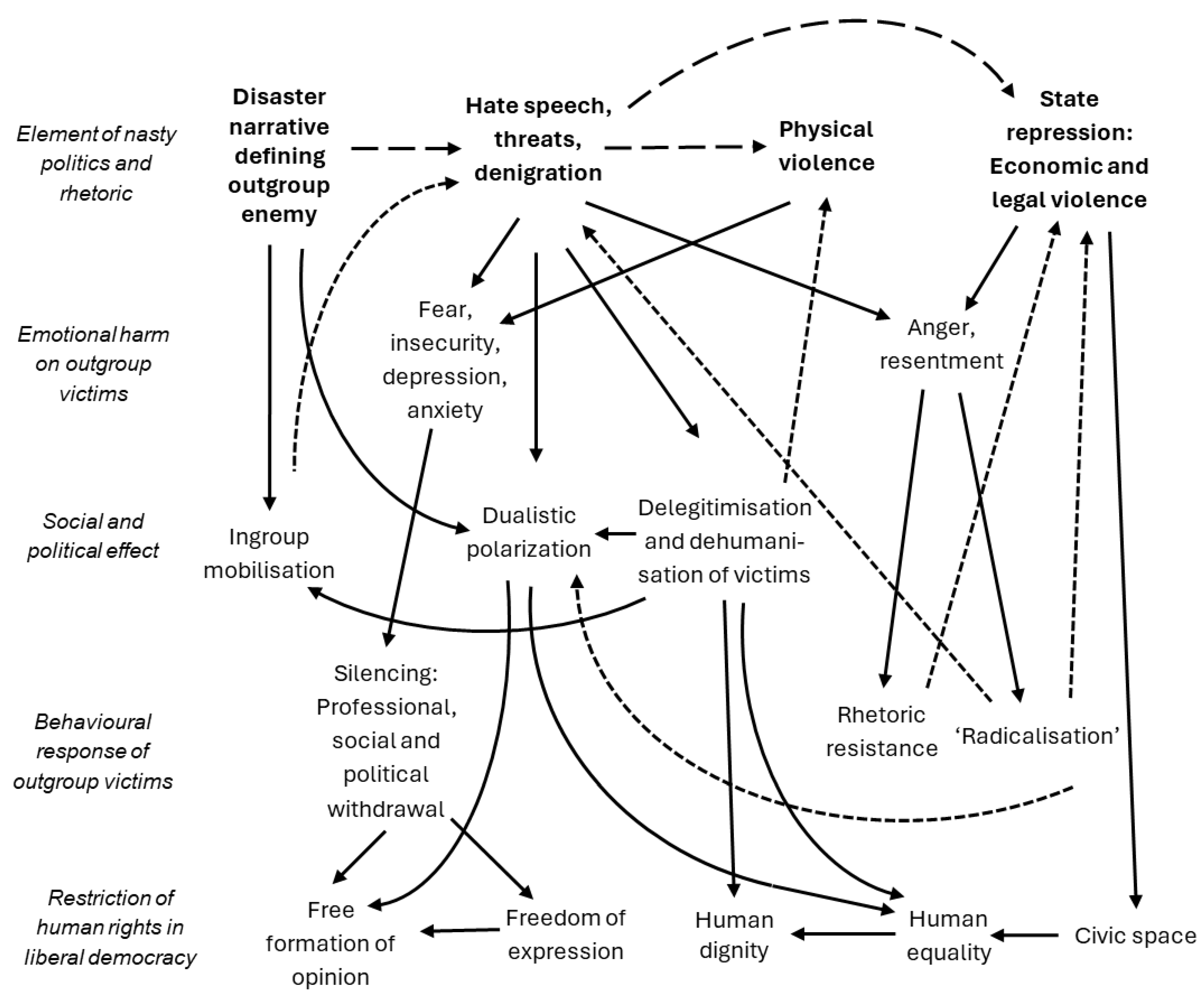 Preprints 171614 g001