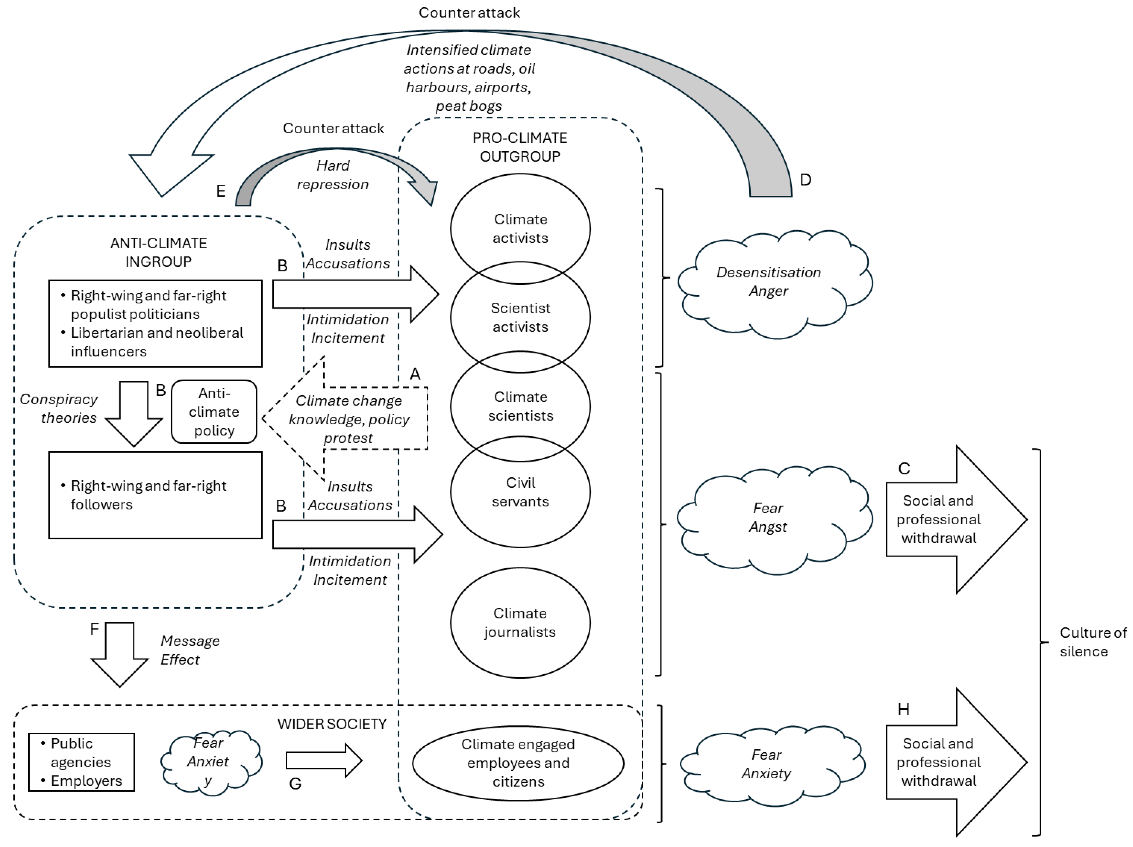 Preprints 171614 g002