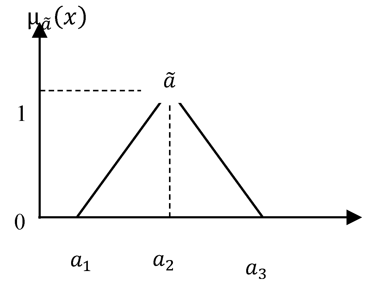 Preprints 185087 g001