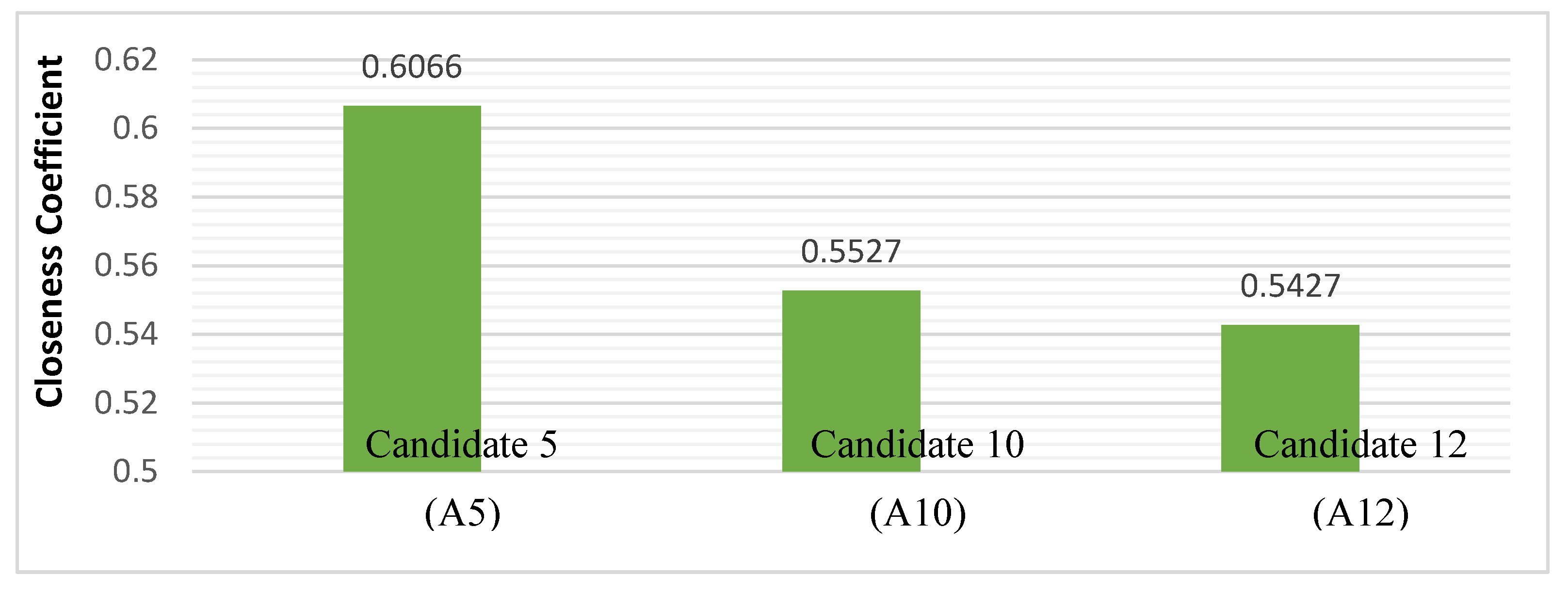 Preprints 185087 g002