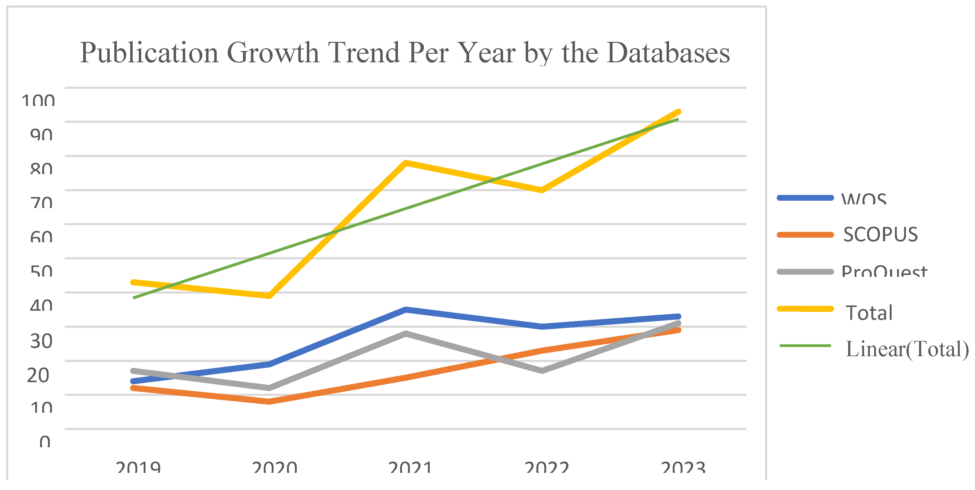 Preprints 144432 g003