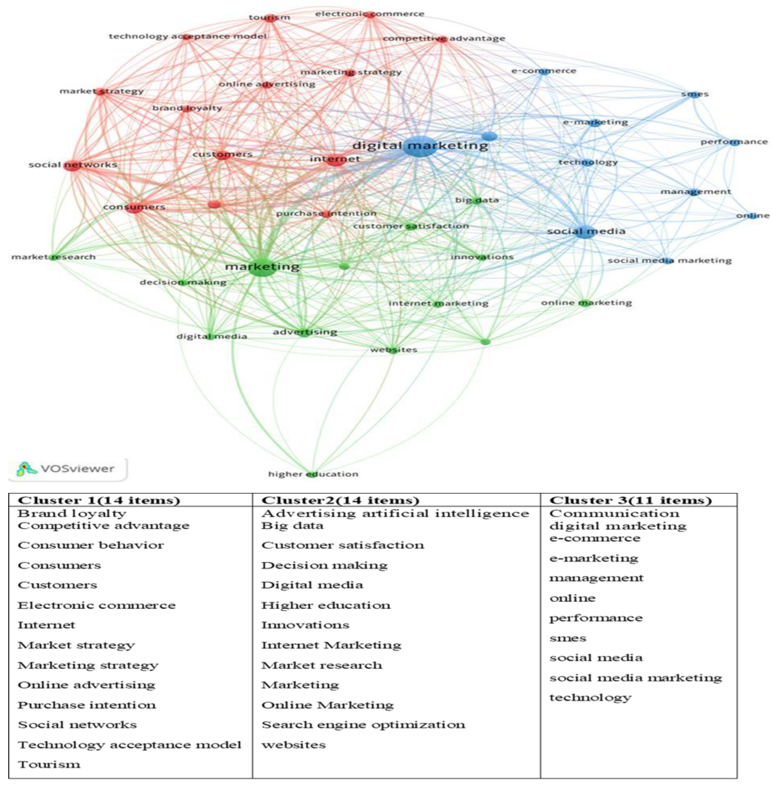 Preprints 144432 g004