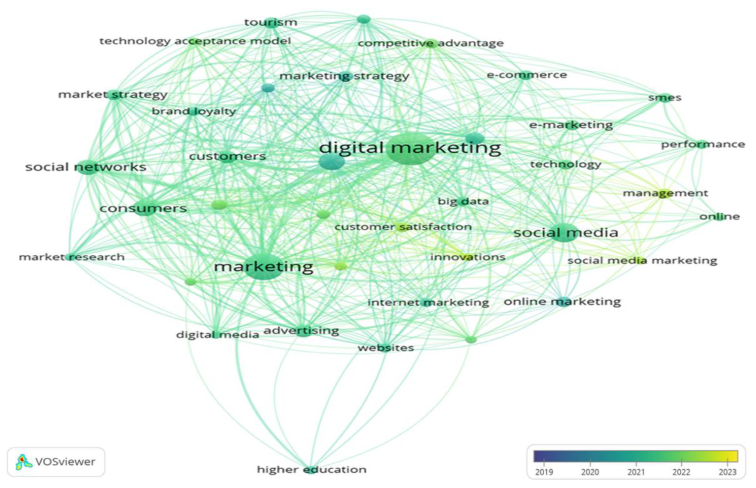 Preprints 144432 g005