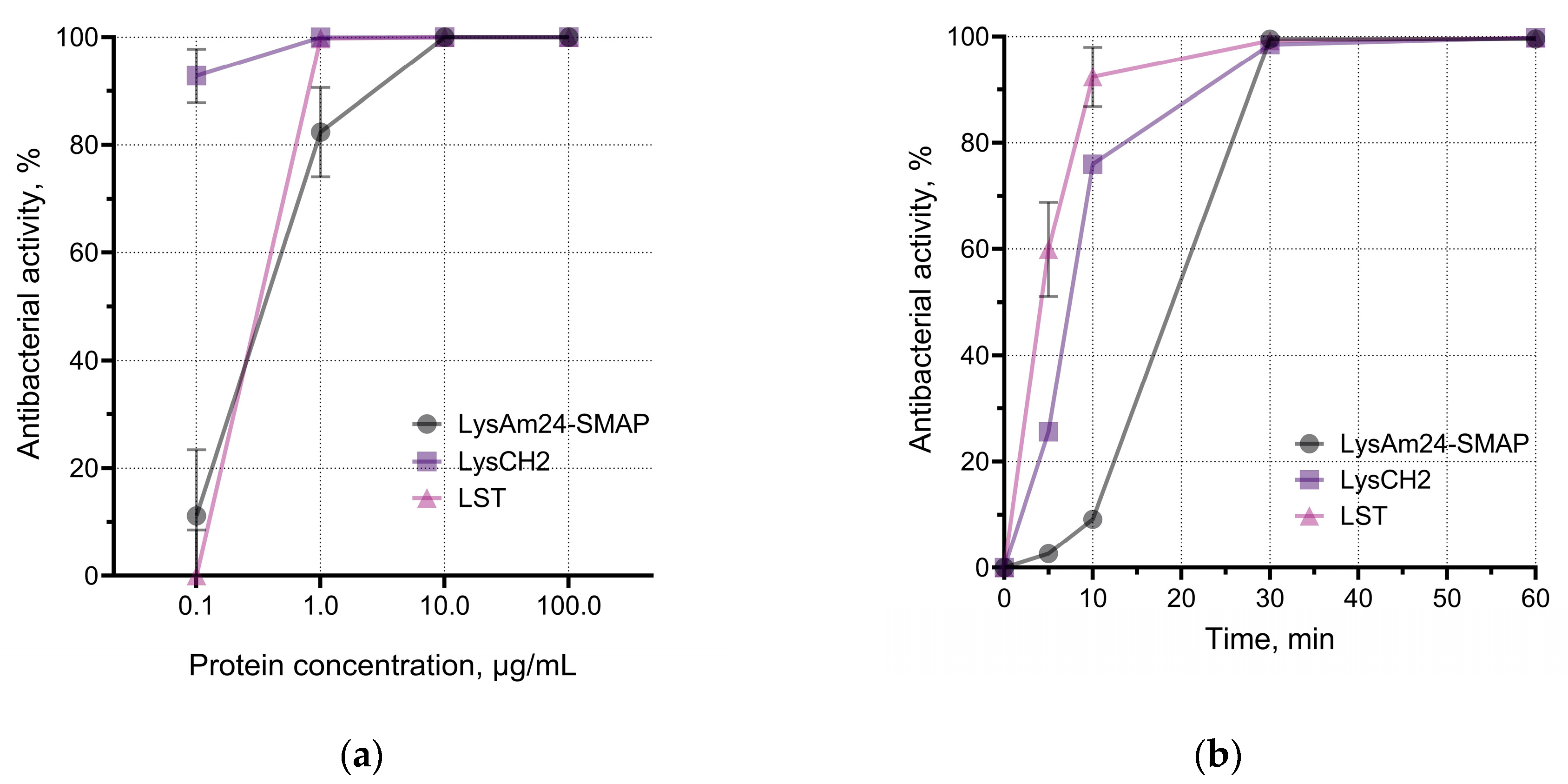 Preprints 141351 g001a