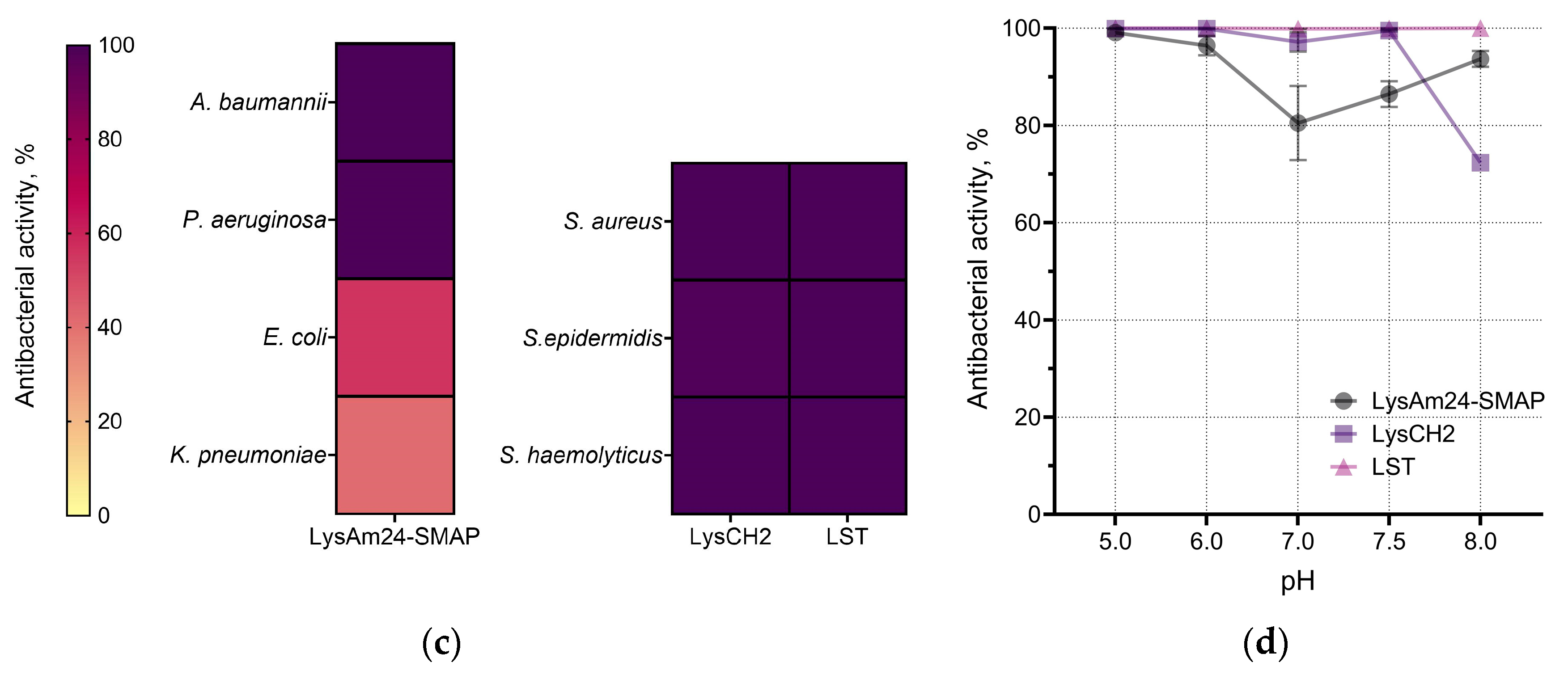 Preprints 141351 g001b