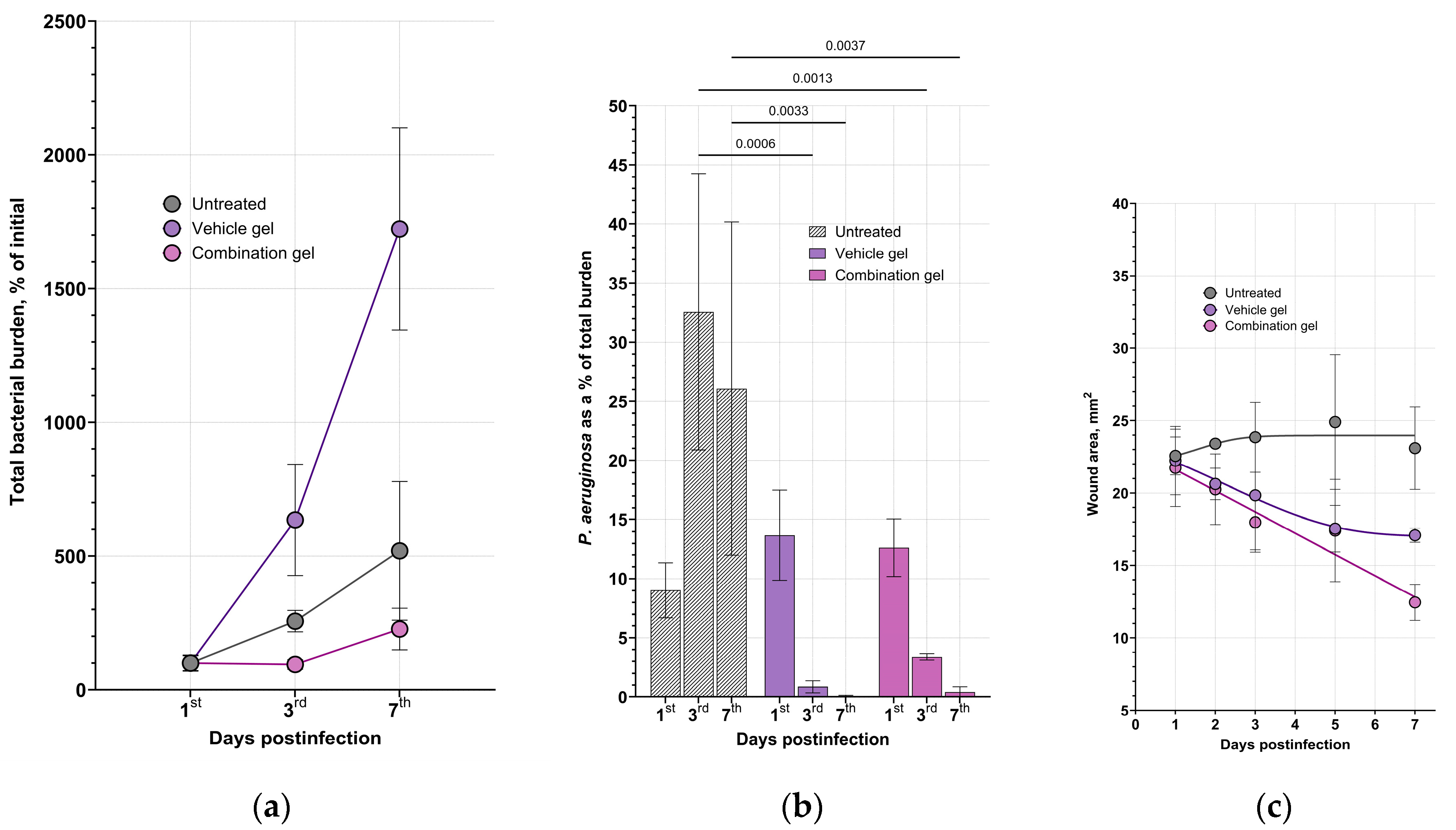 Preprints 141351 g003
