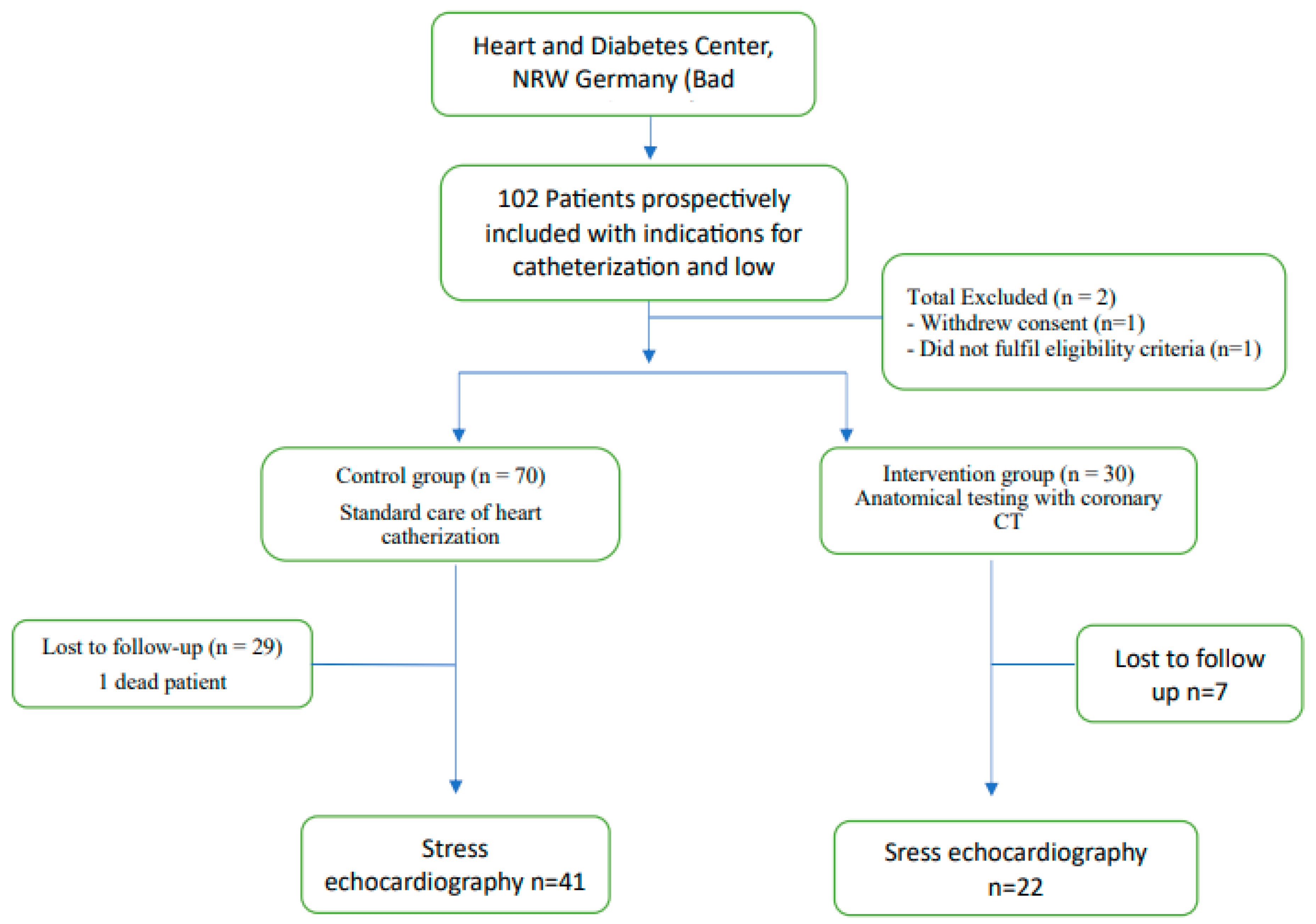 Preprints 162381 g001