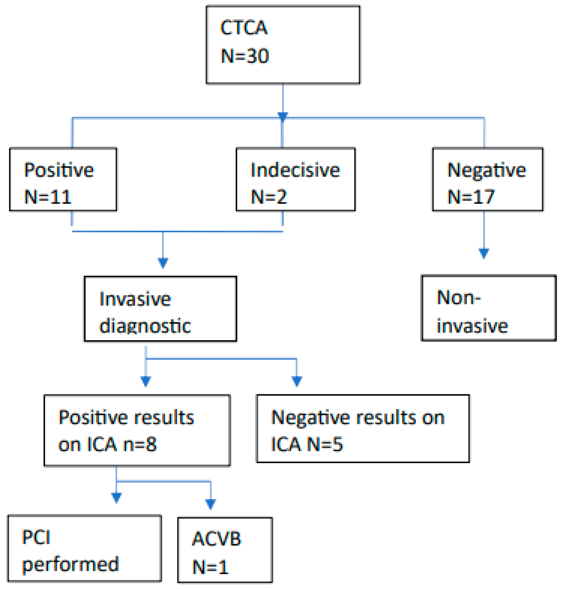 Preprints 162381 g002