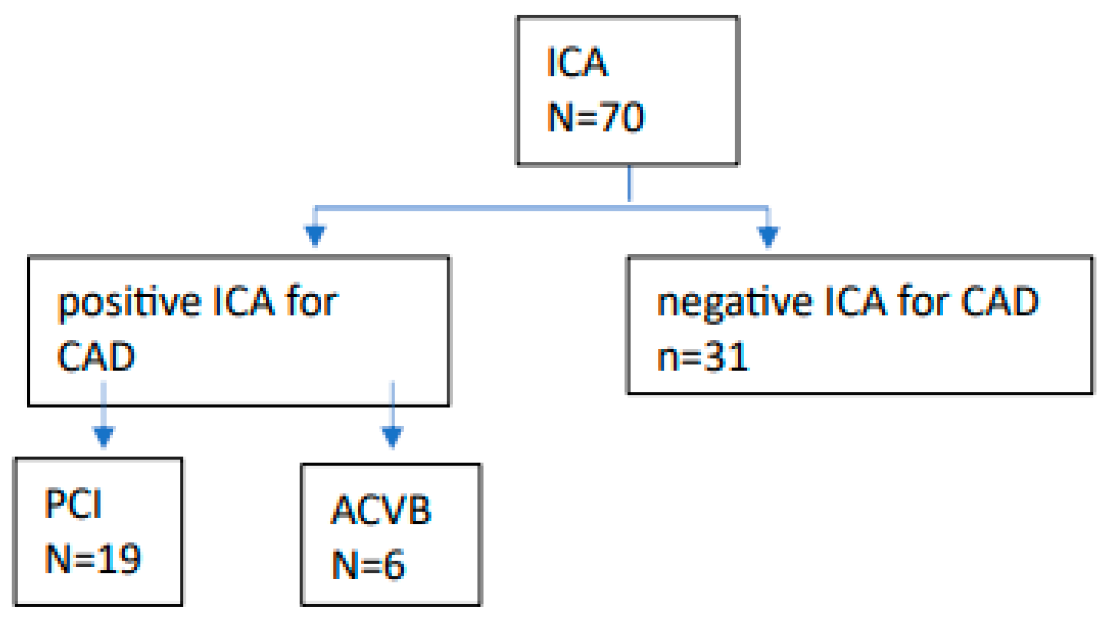 Preprints 162381 g003