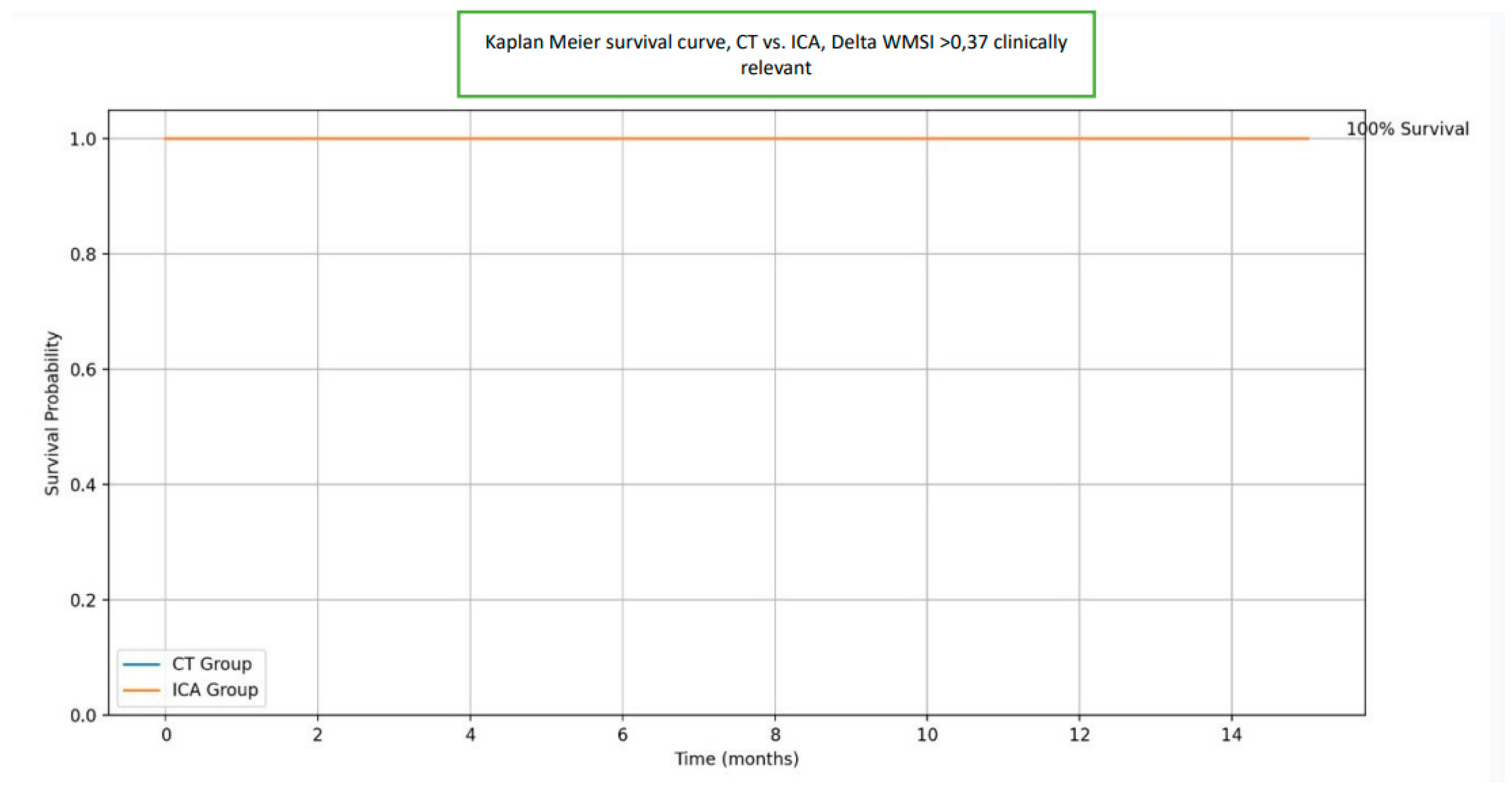 Preprints 162381 g004