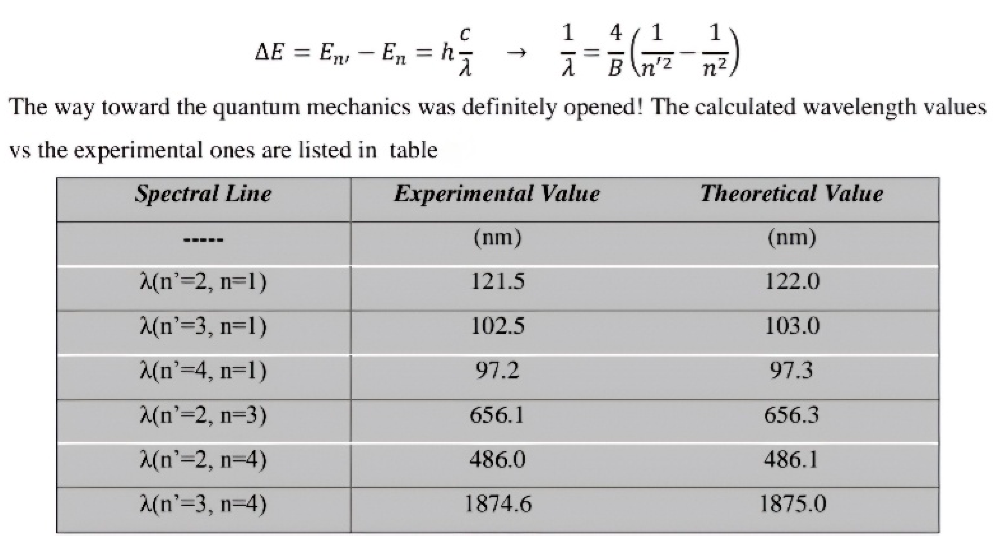 Preprints 194593 i001