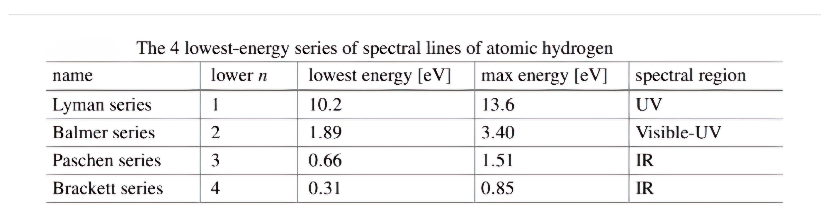 Preprints 194593 i002