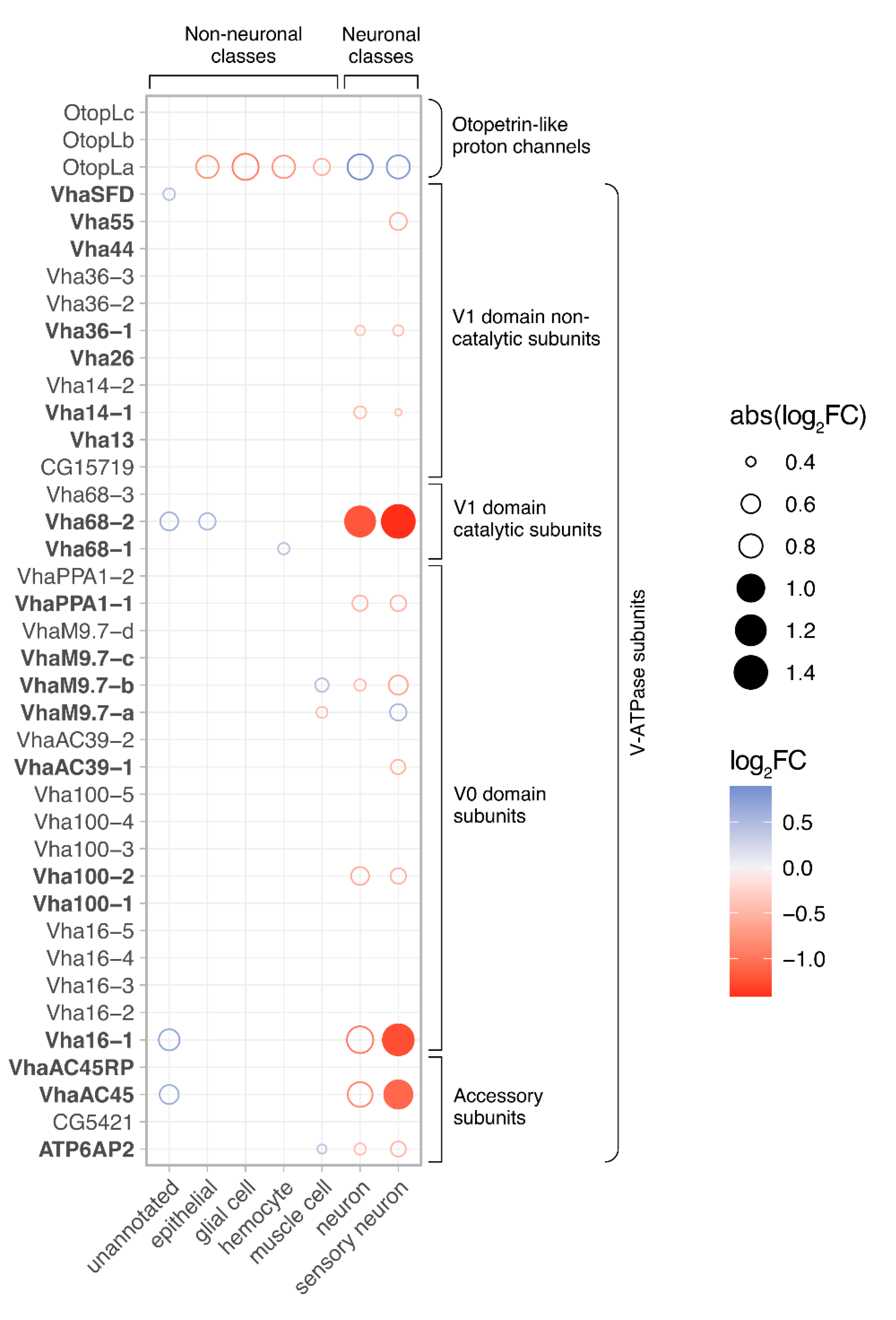 Preprints 140754 g003