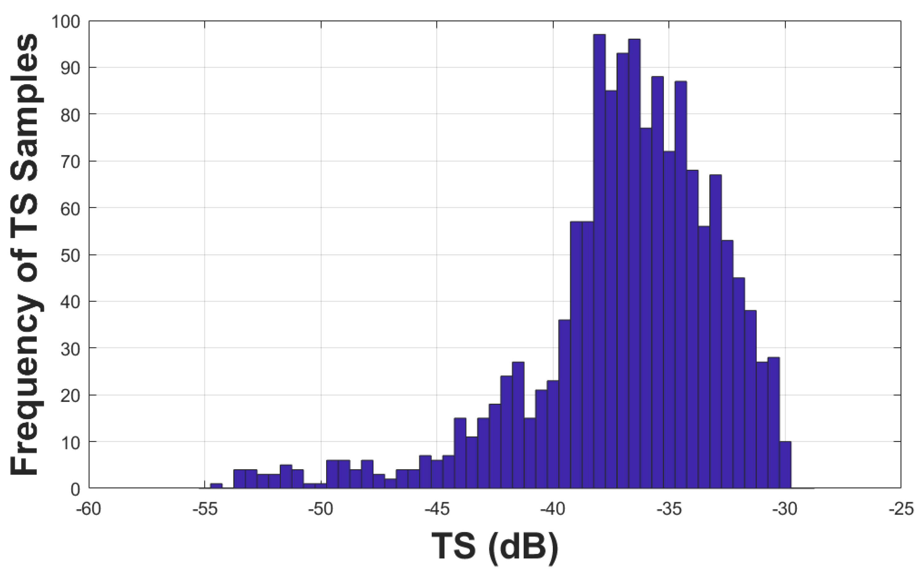 Preprints 179010 g003