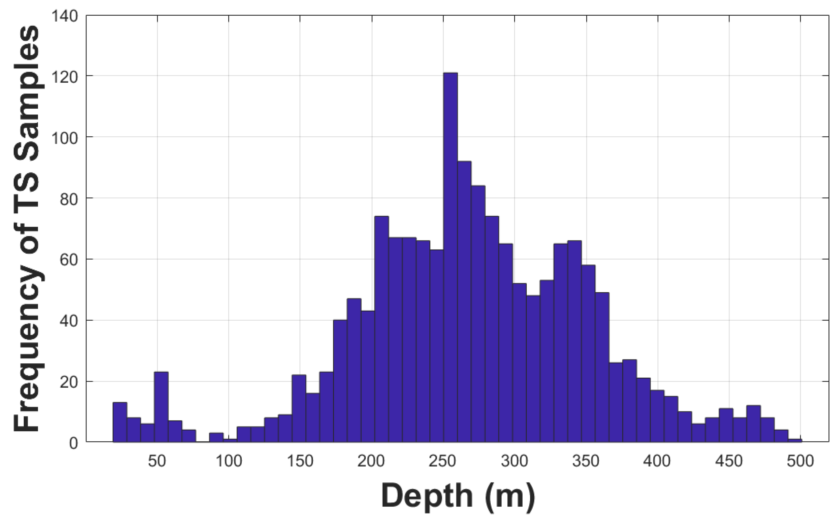 Preprints 179010 g004