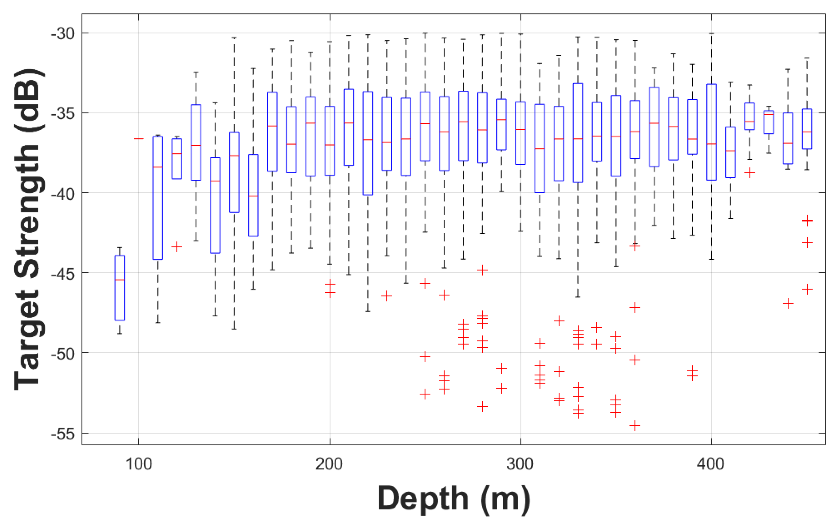 Preprints 179010 g005