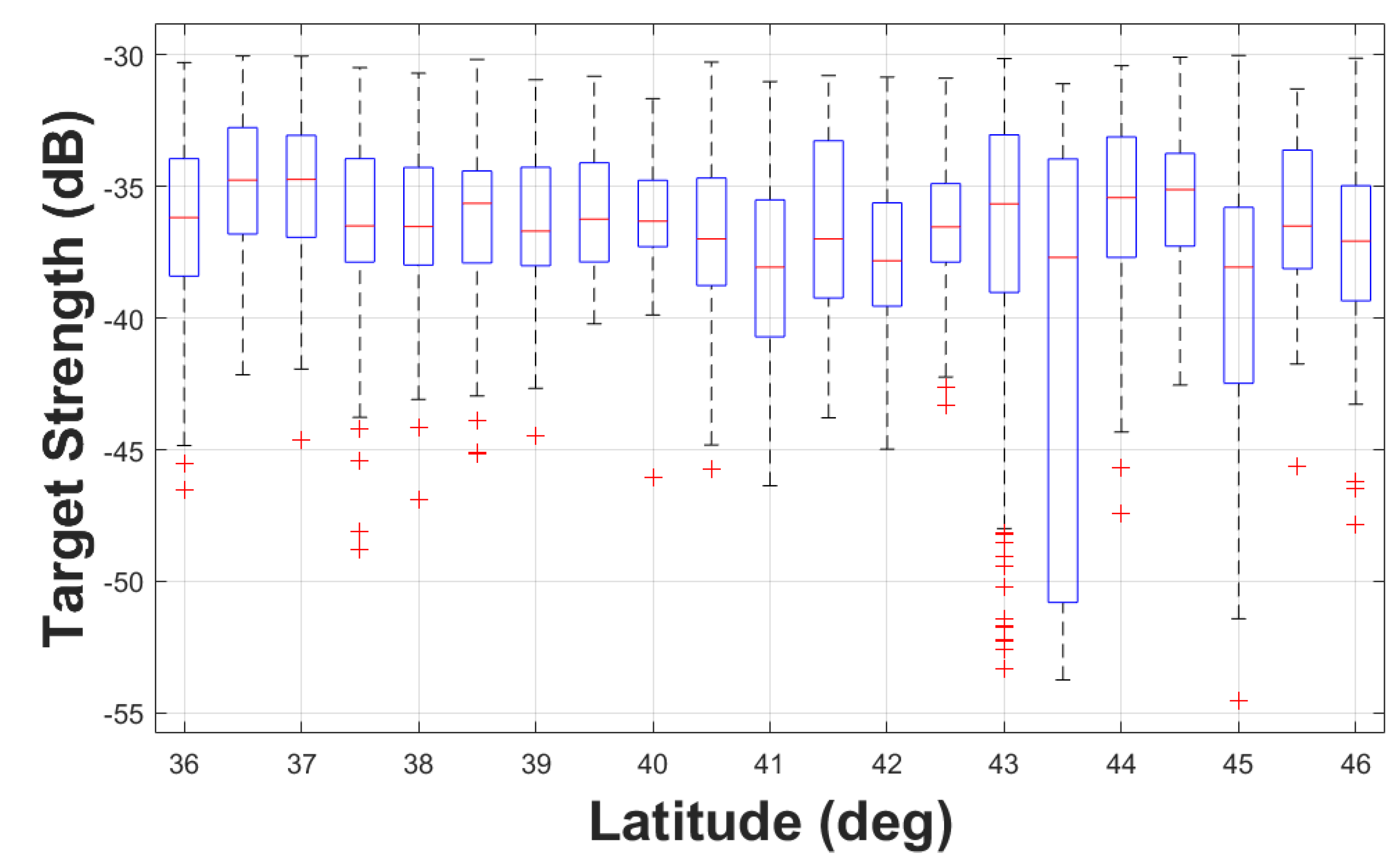 Preprints 179010 g006